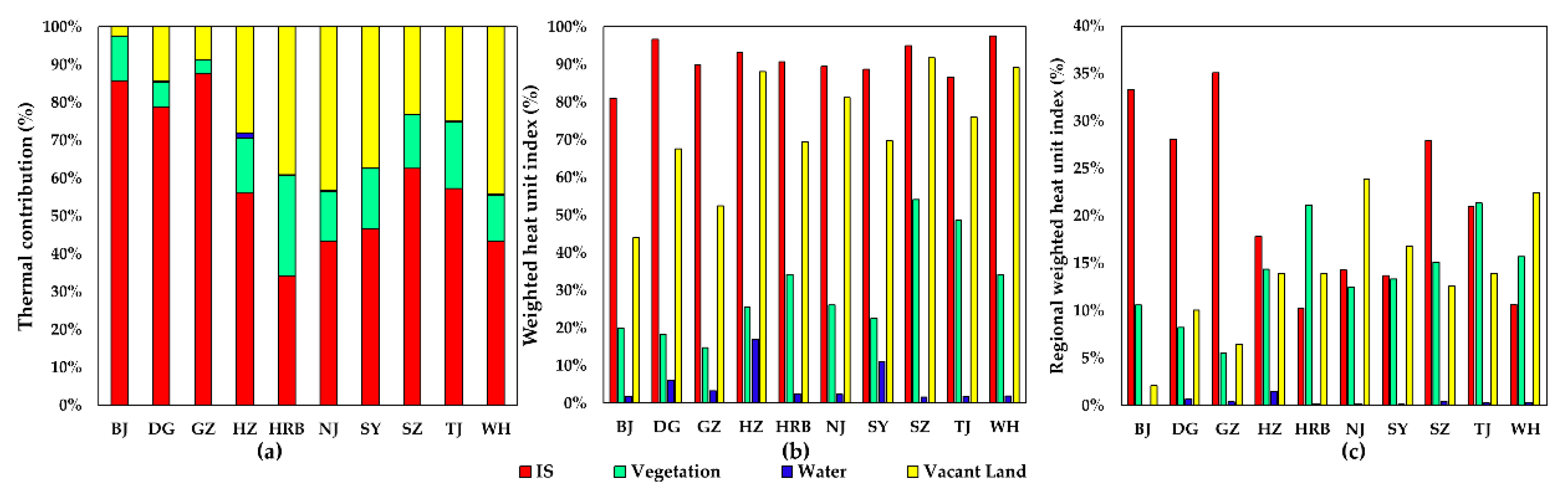 Remotesensing 12 00307 g009