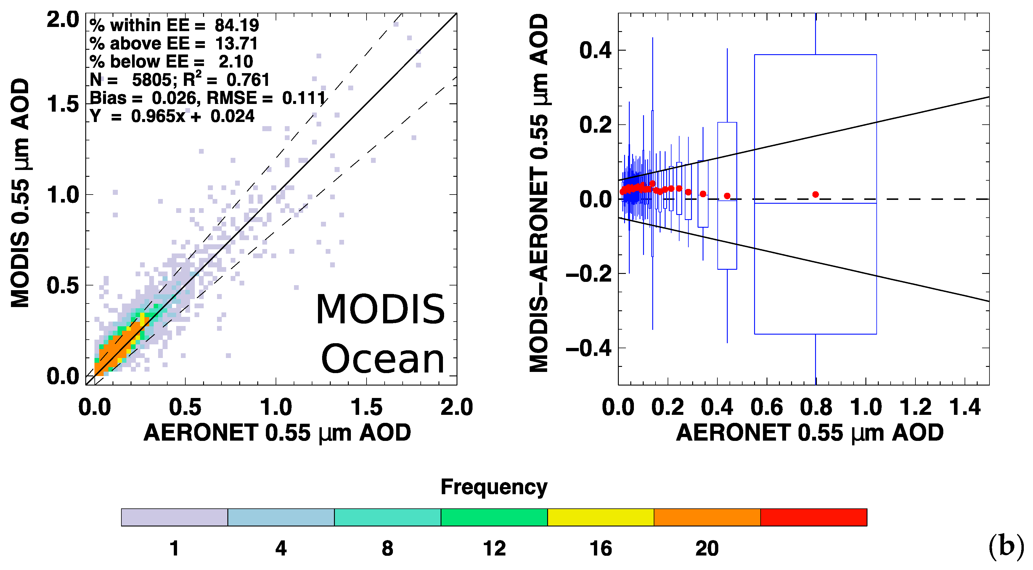 Remotesensing 12 00308 g001b