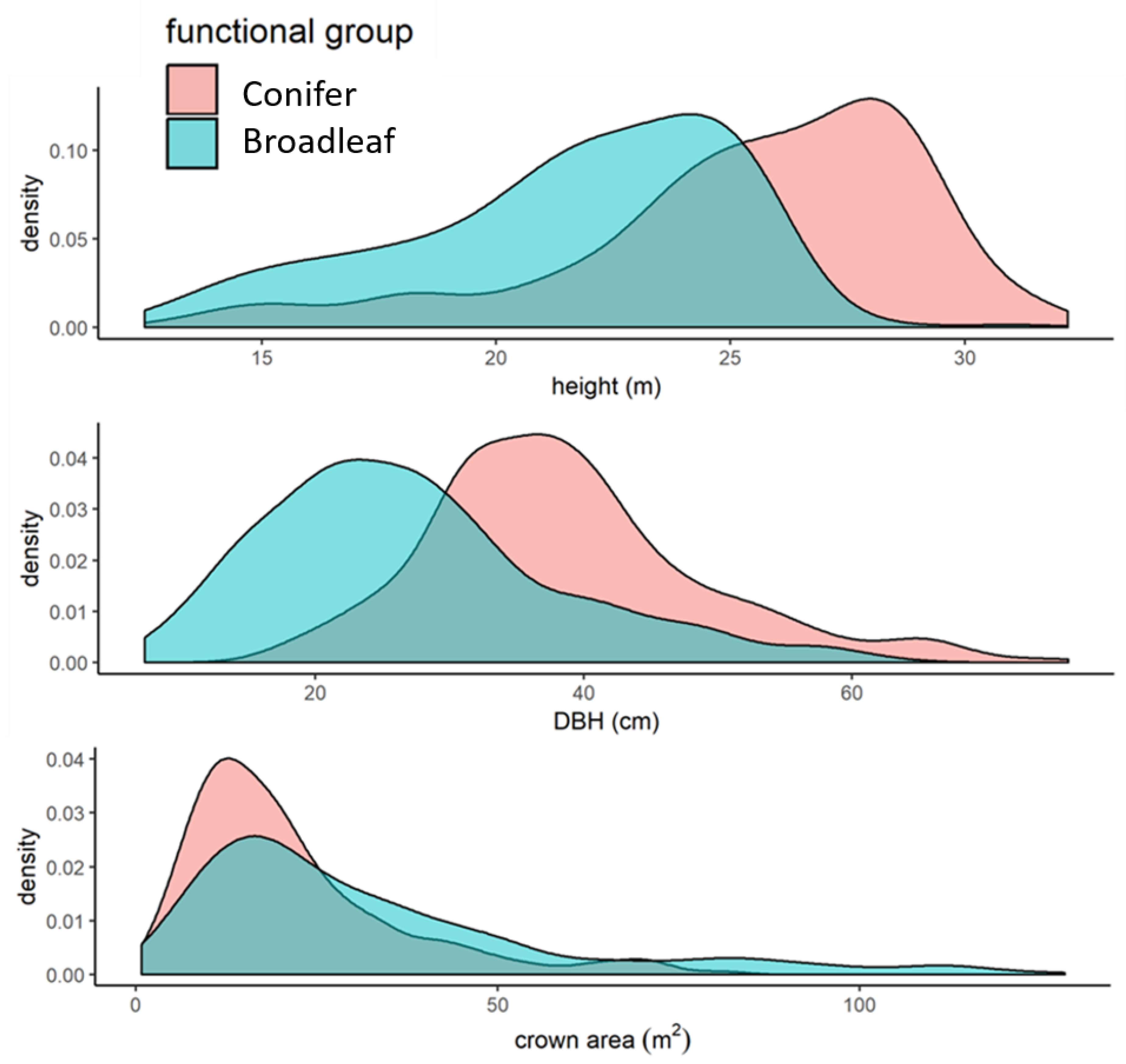 Remotesensing 12 00309 g003