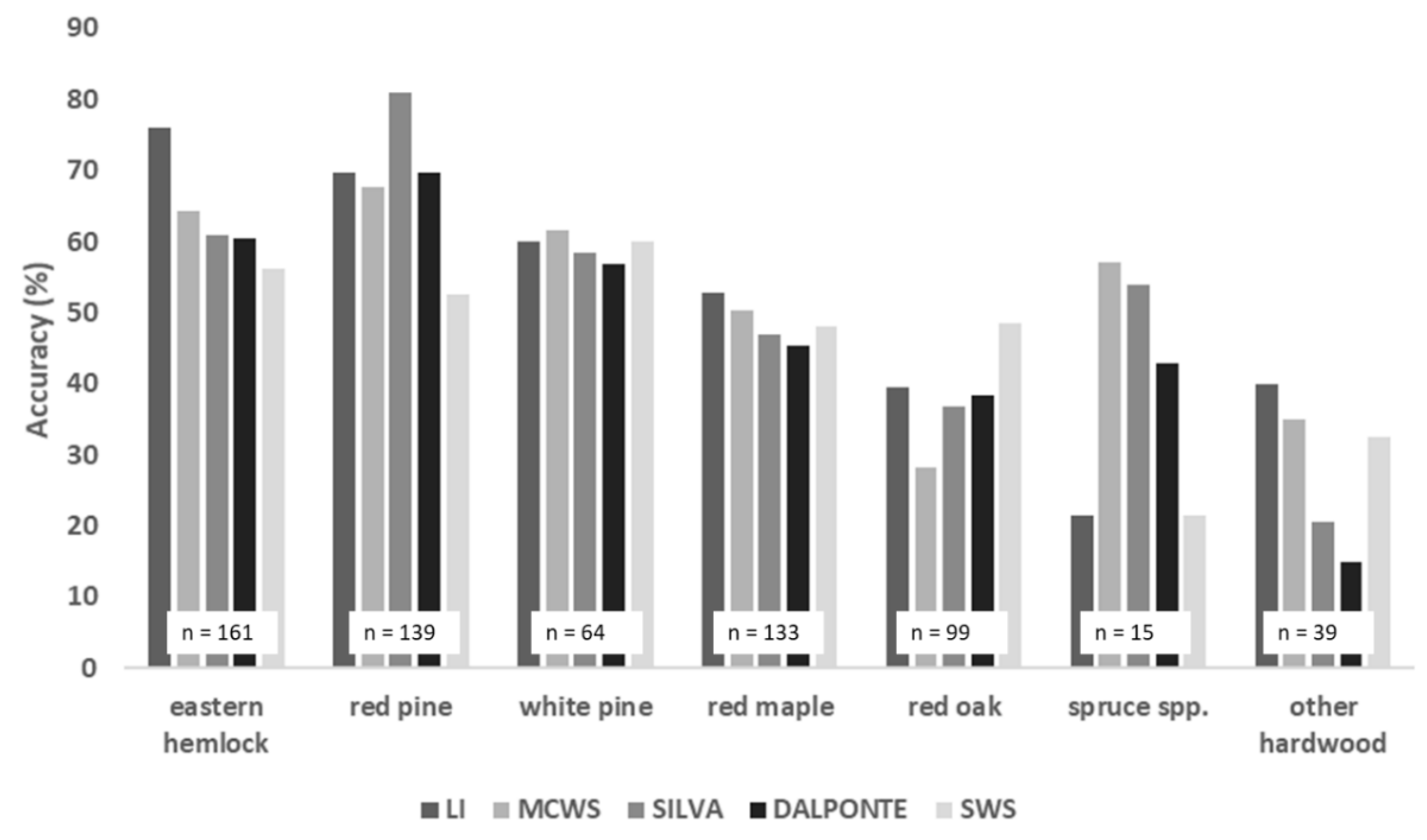 Remotesensing 12 00309 g004