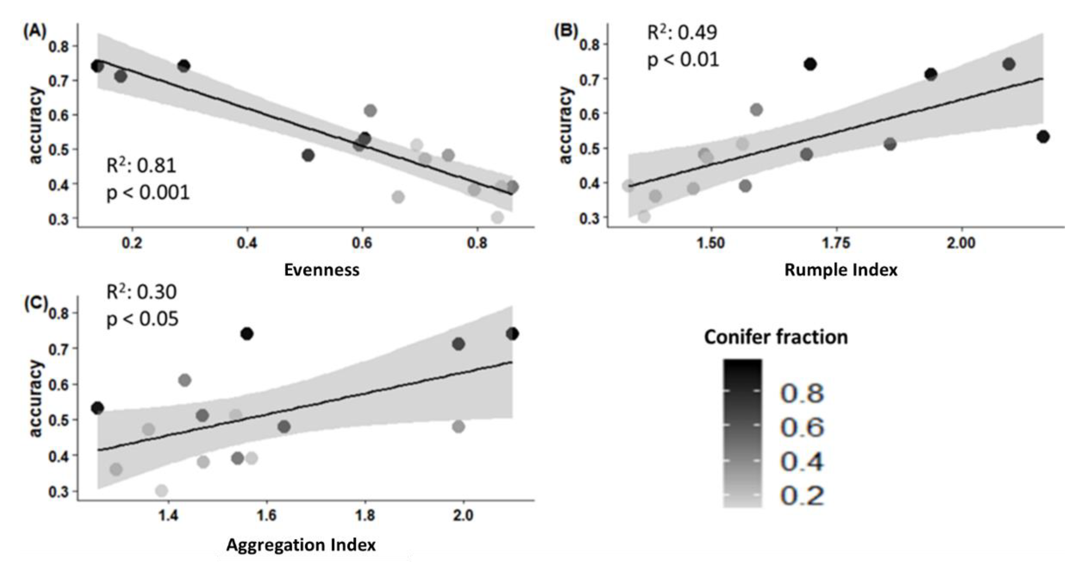 Remotesensing 12 00309 g005
