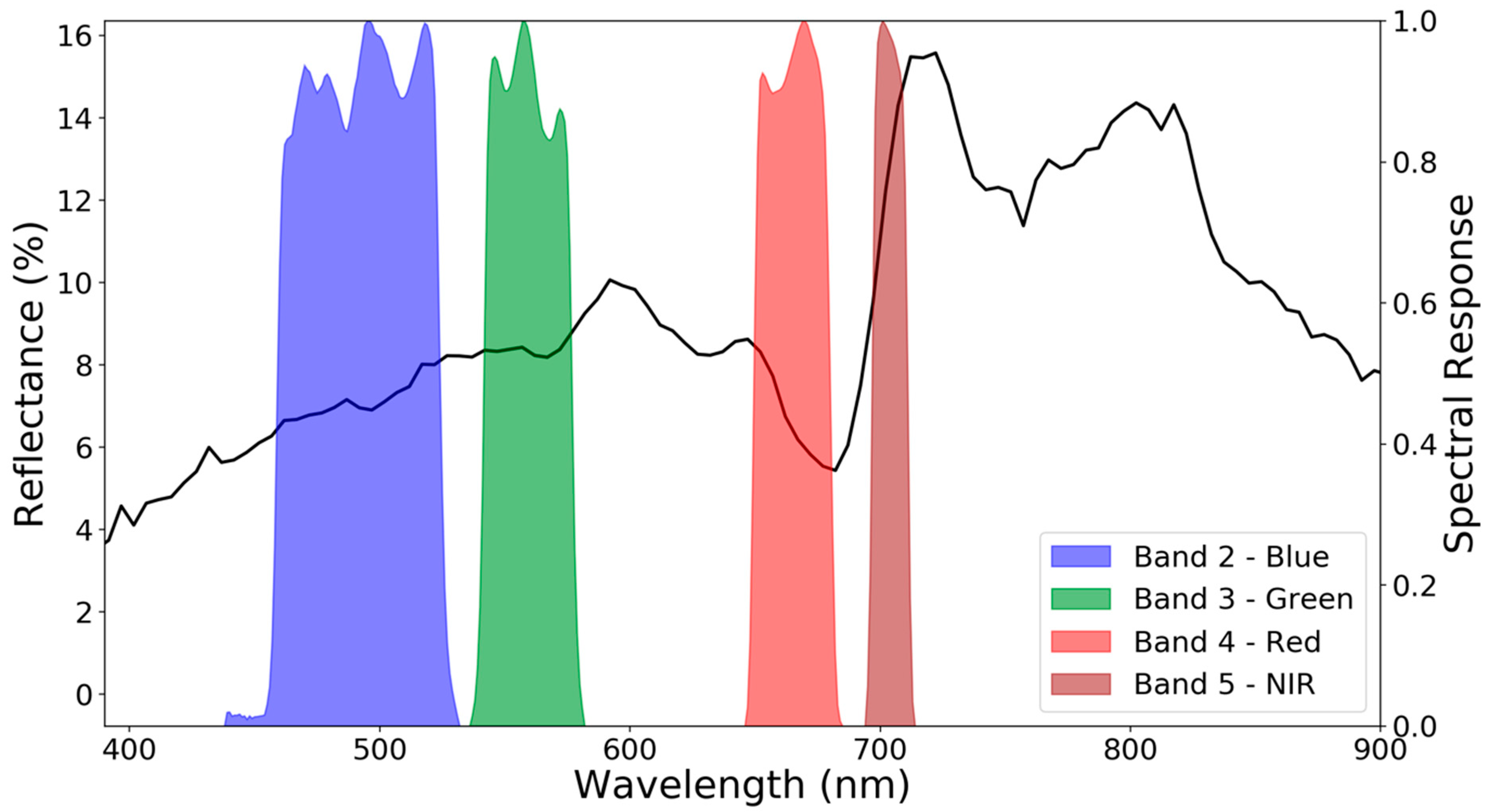 Remotesensing 12 00310 g002