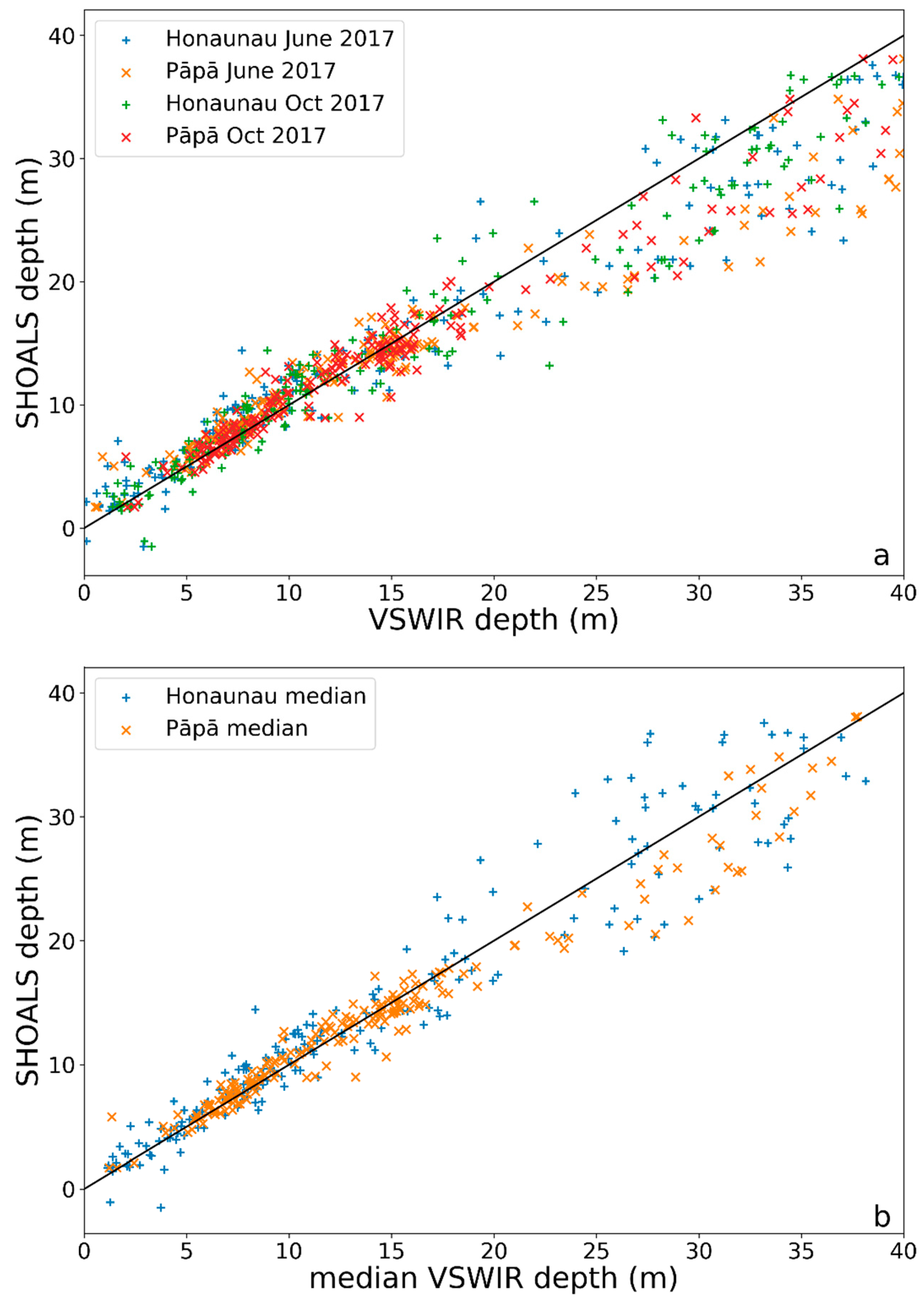 Remotesensing 12 00310 g005