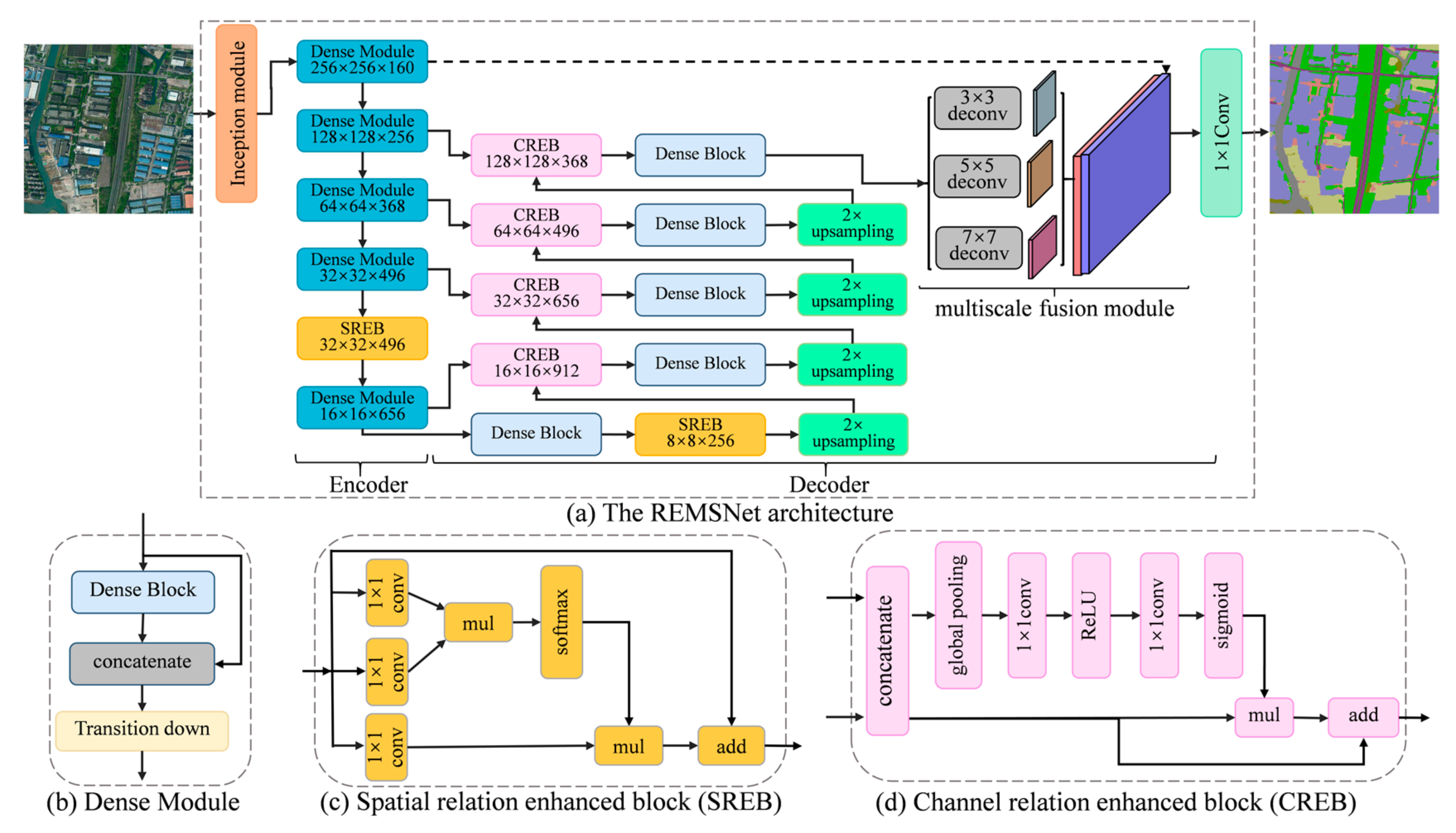 Remotesensing 12 00311 g001