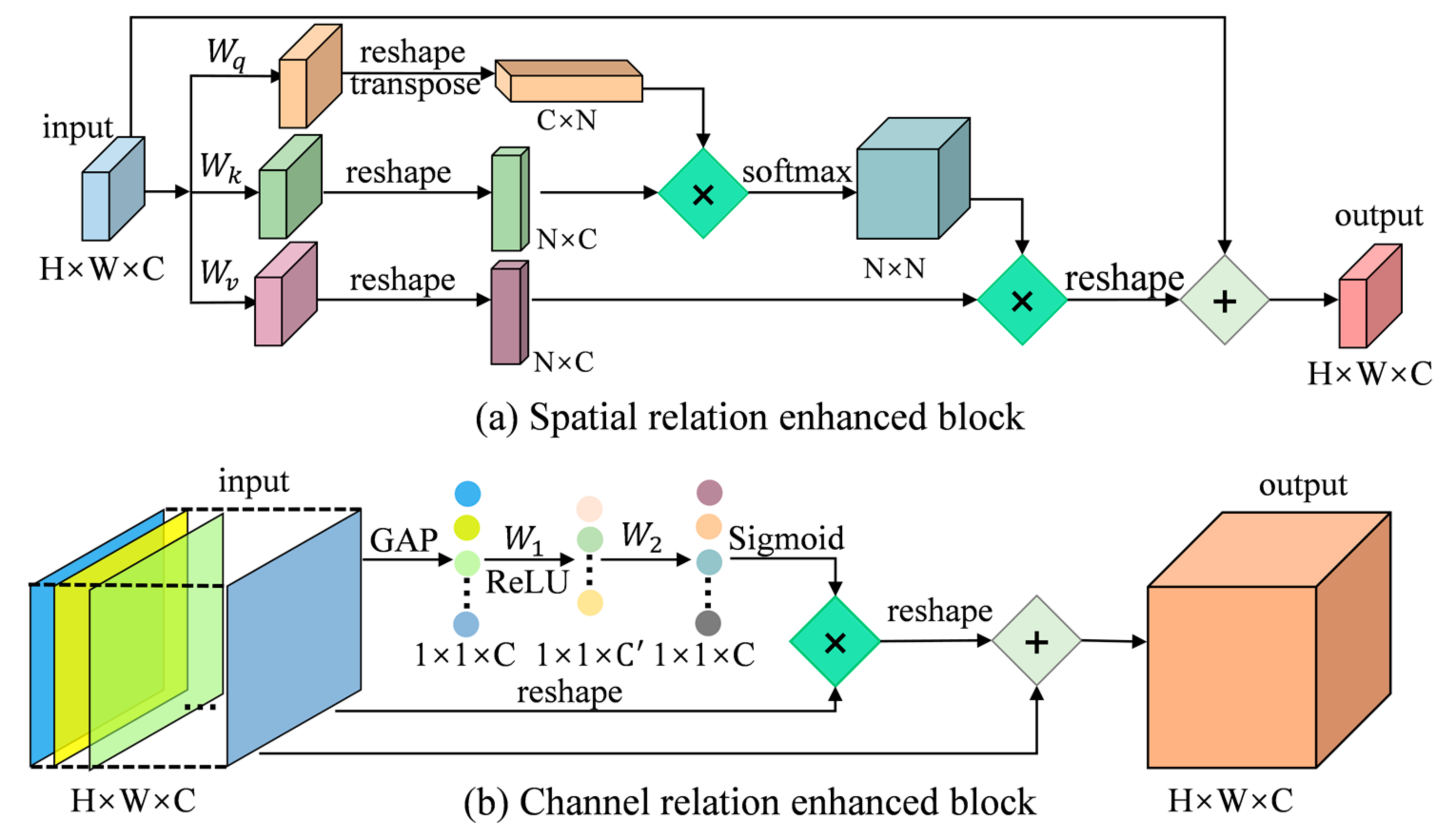 Remotesensing 12 00311 g003