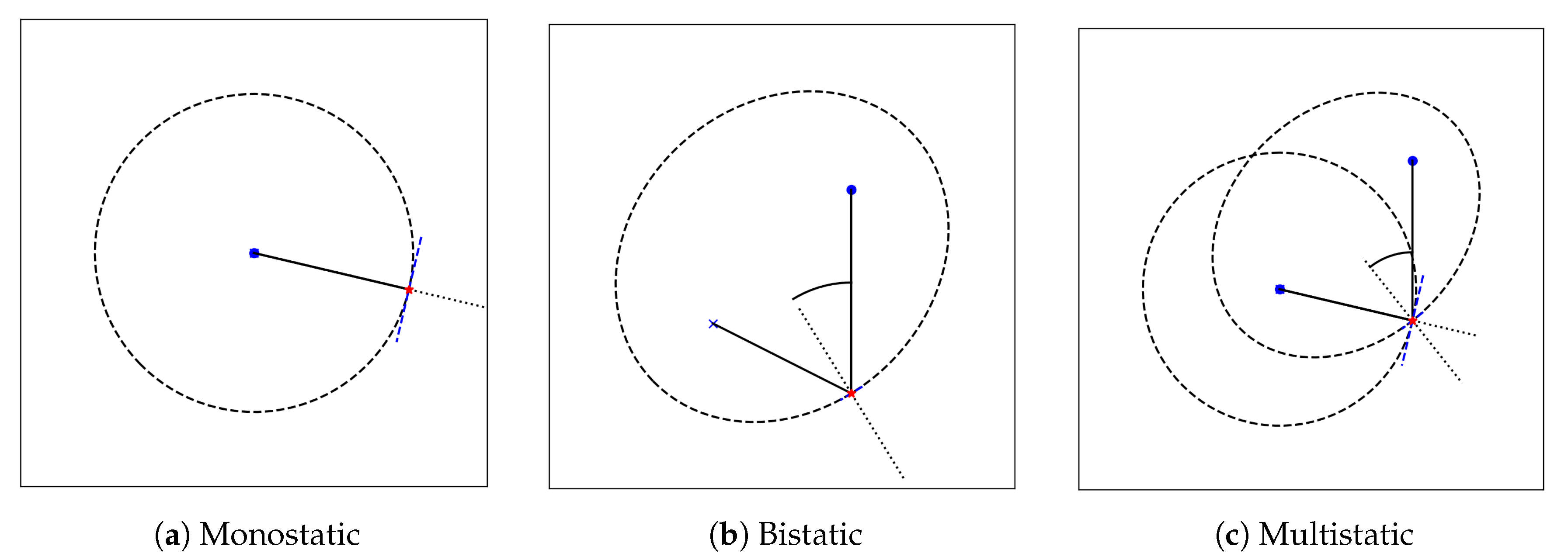 Remotesensing 12 00313 g003 Remotesensing 12 00313 g003