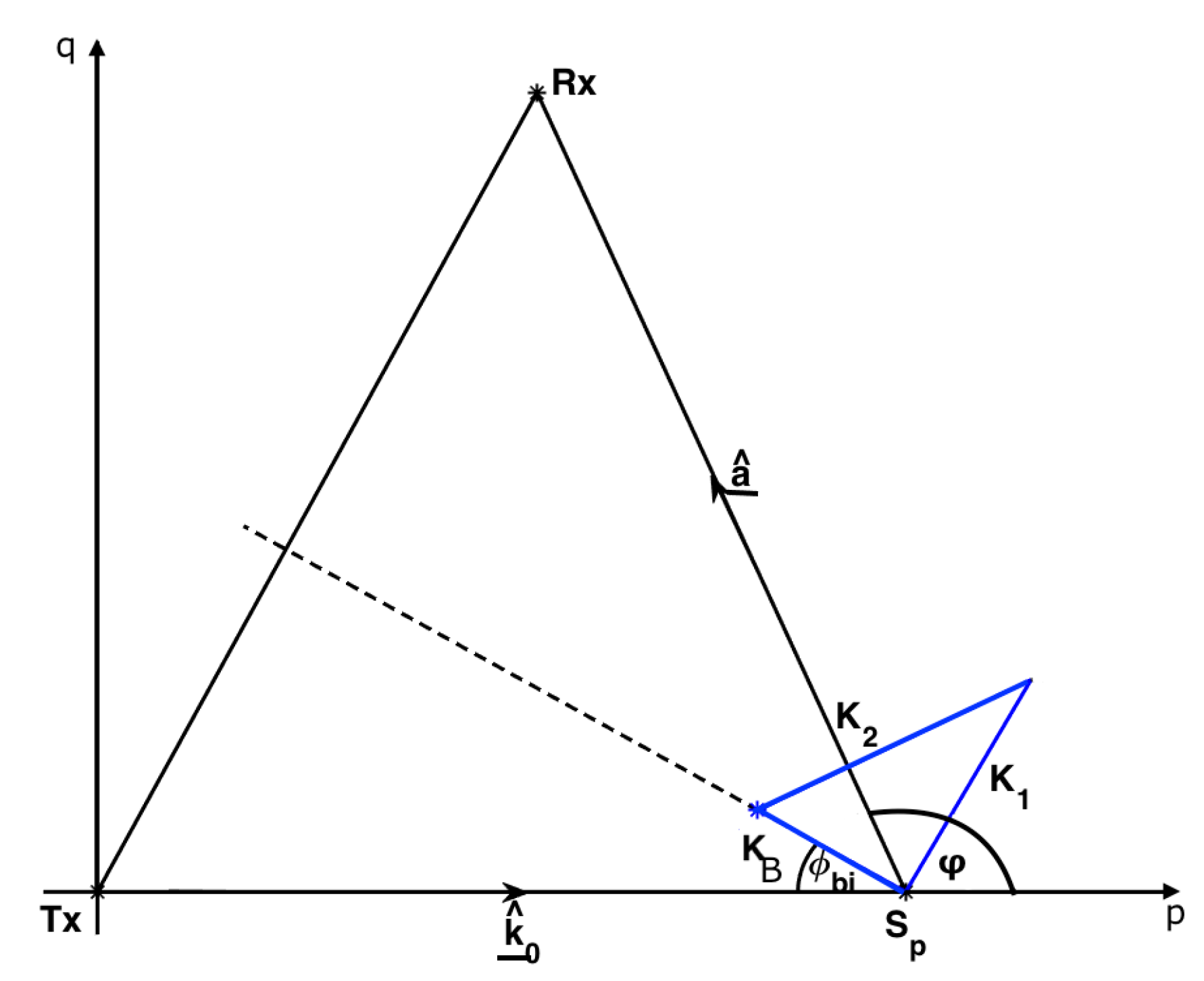 Remotesensing 12 00313 g005 Remotesensing 12 00313 g005