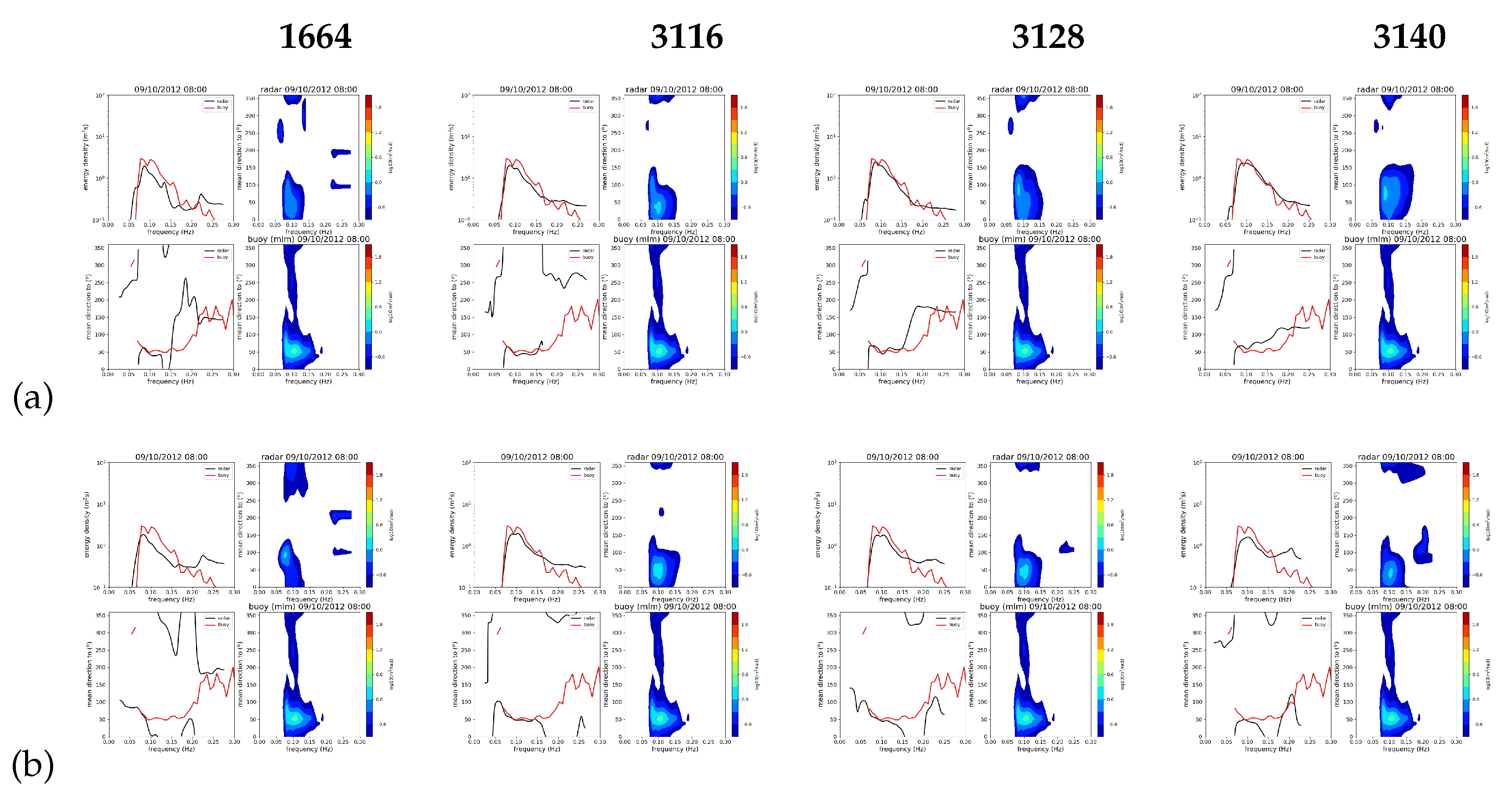 Remotesensing 12 00313 g018 Remotesensing 12 00313 g018