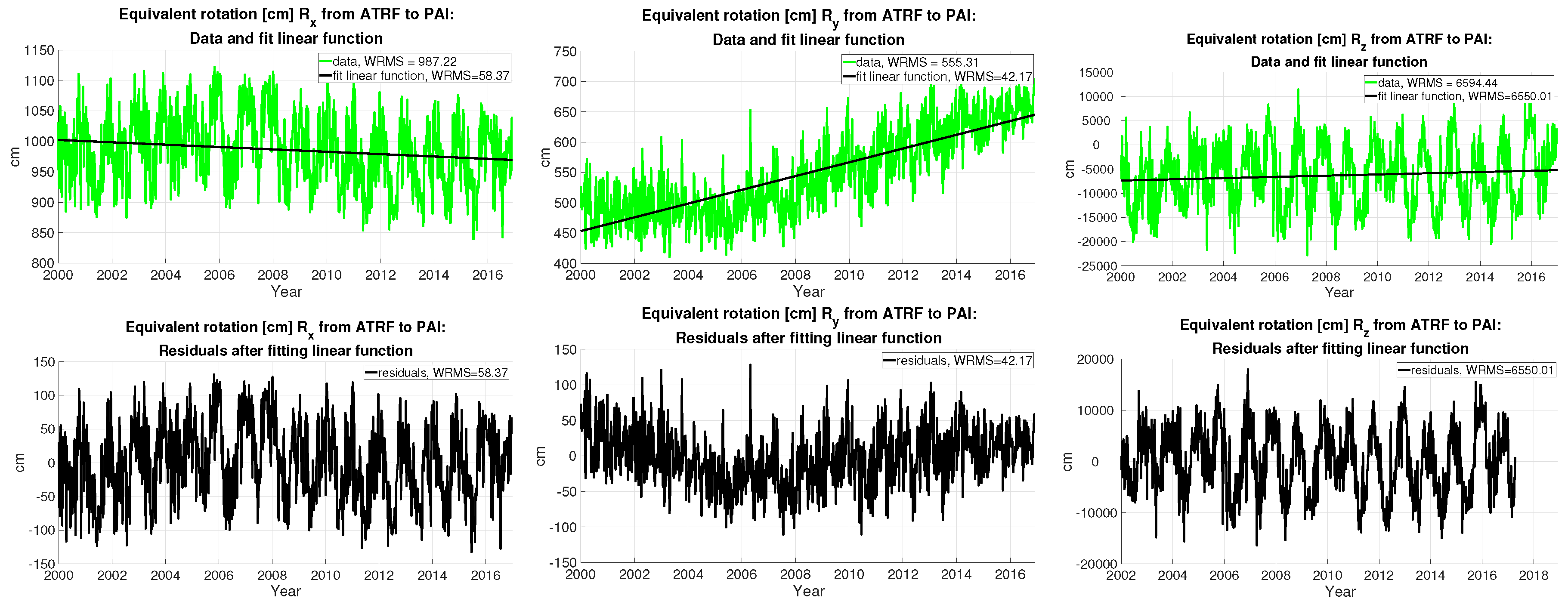 Remotesensing 12 00314 g003 Remotesensing 12 00314 g003
