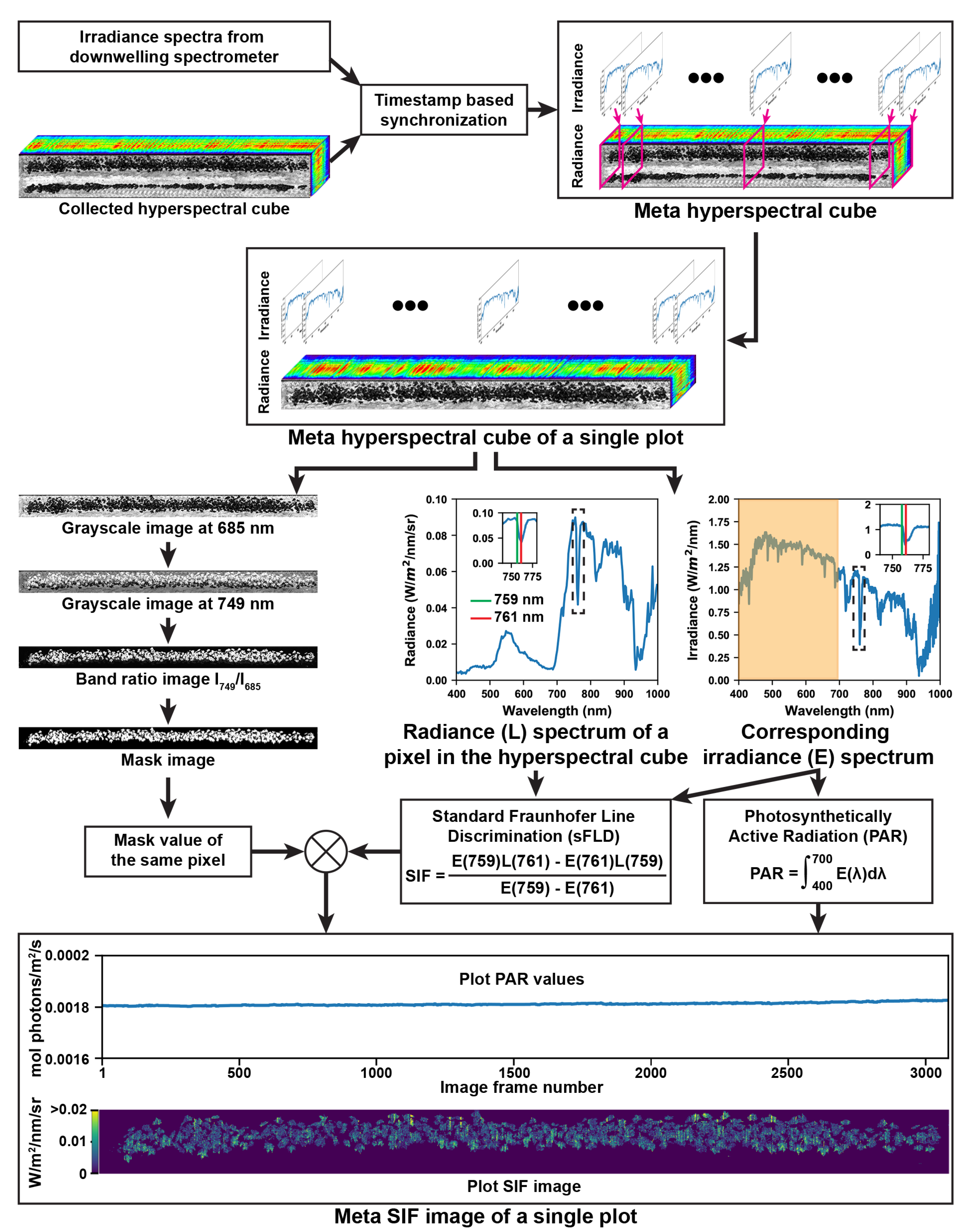 Remotesensing 12 00315 g002