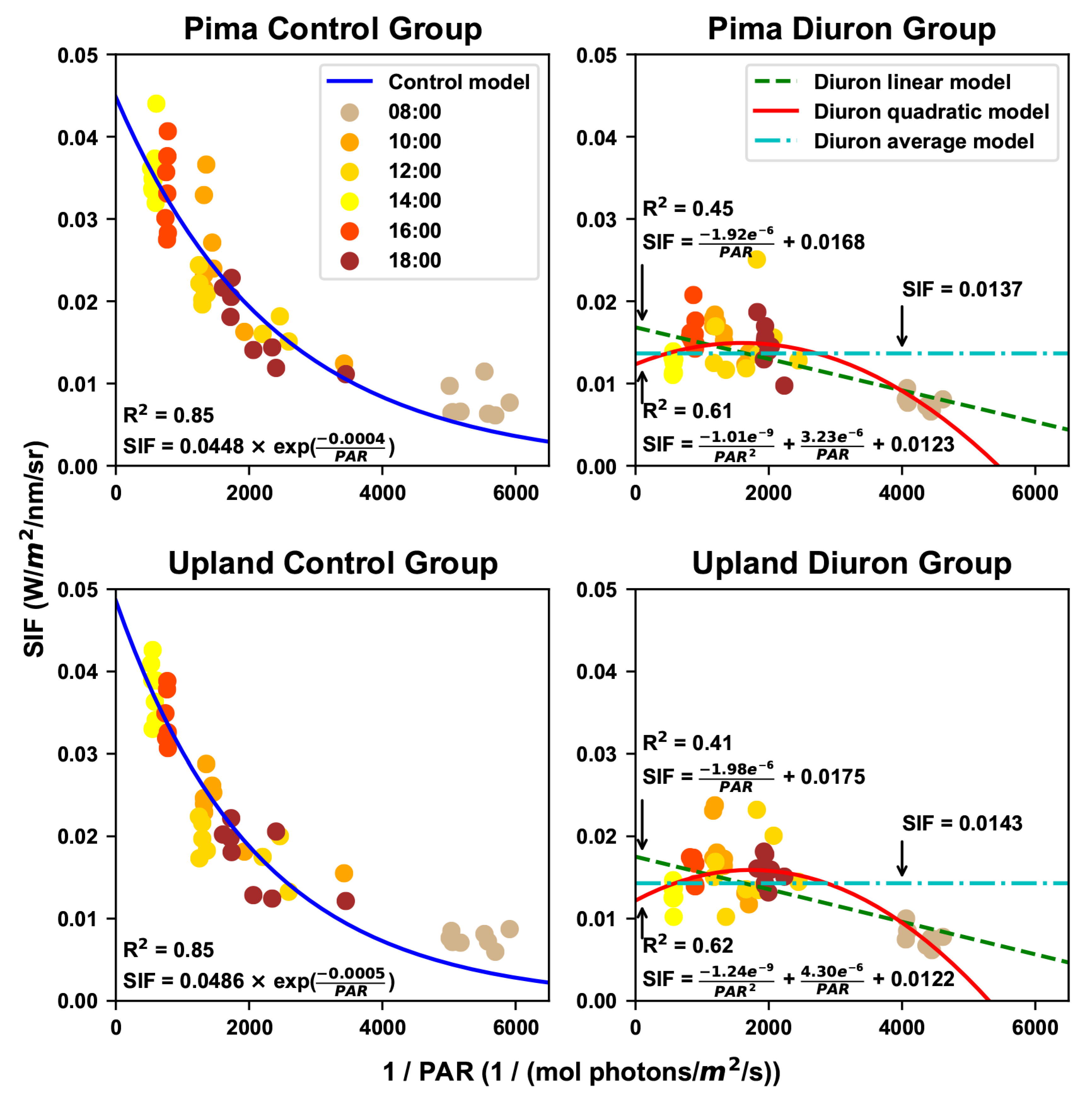 Remotesensing 12 00315 g004