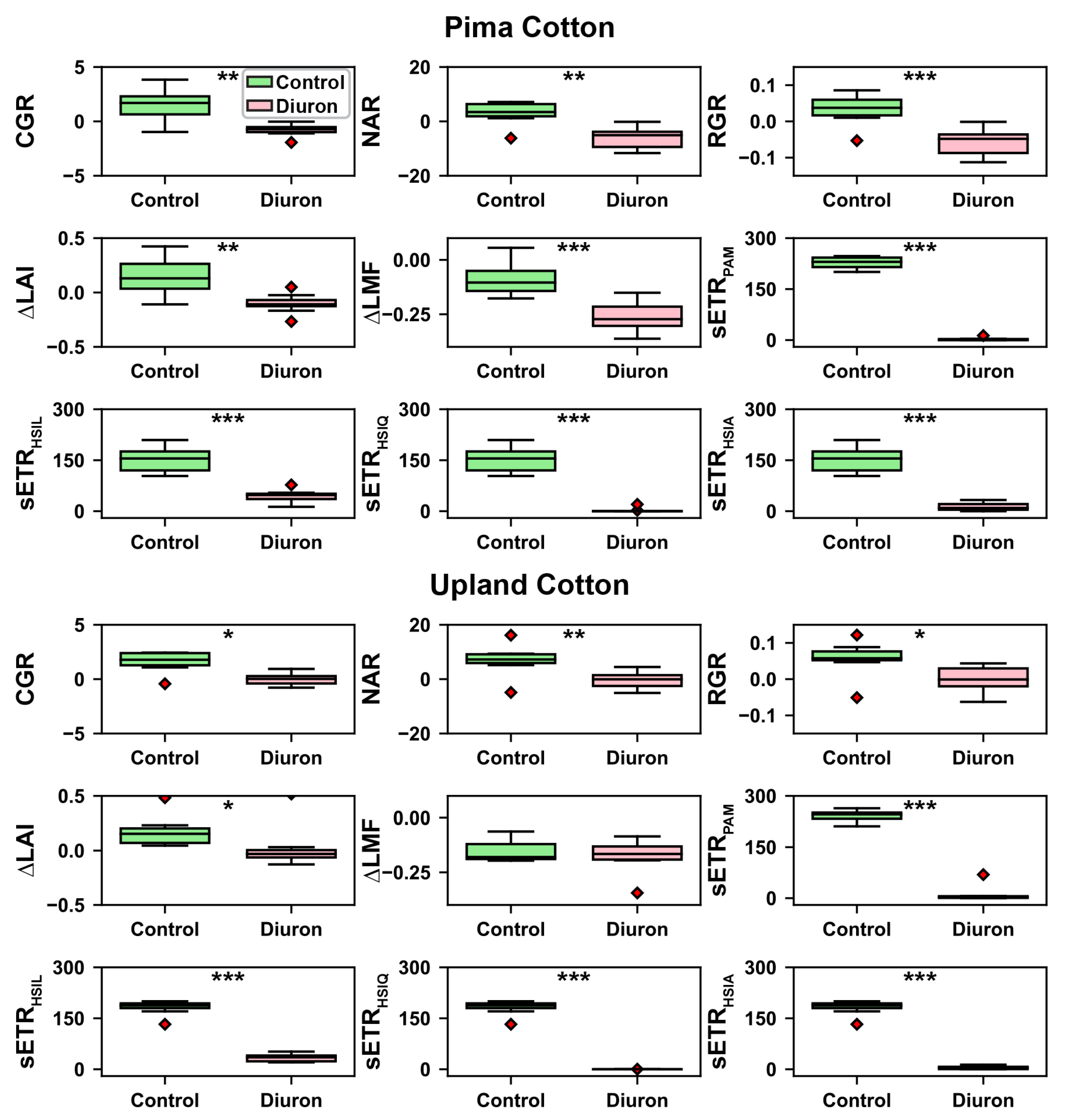 Remotesensing 12 00315 g007