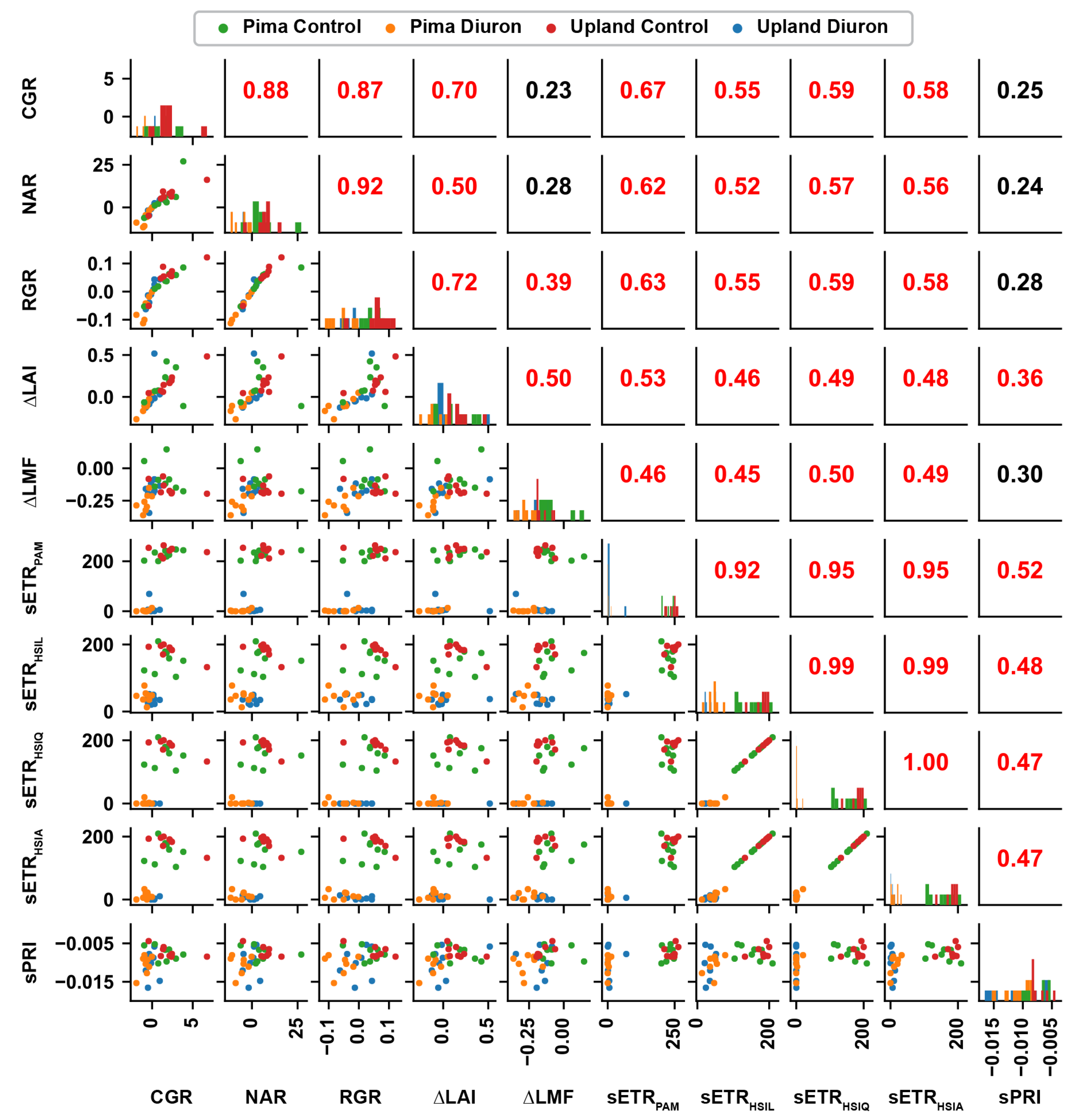 Remotesensing 12 00315 g008