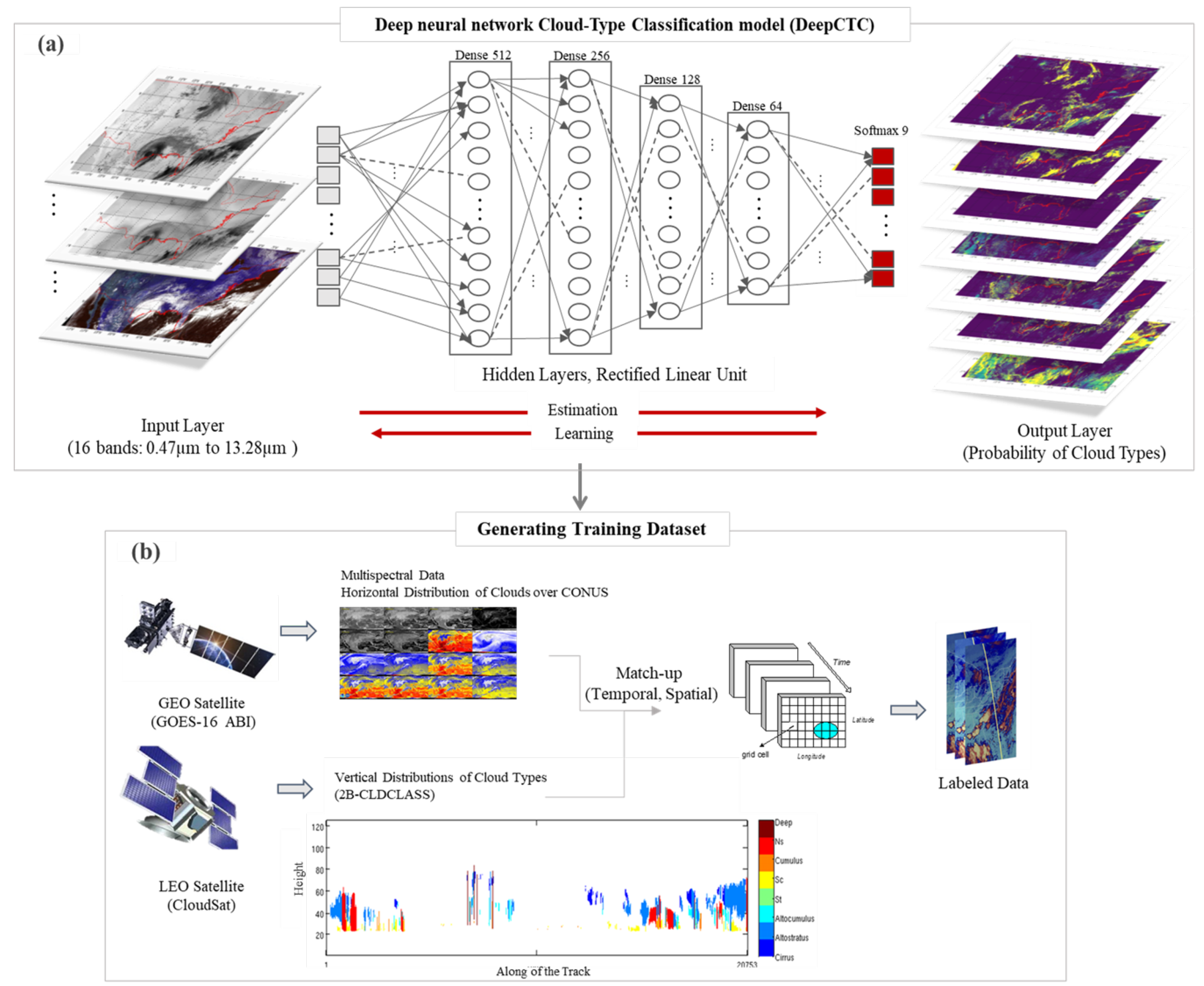 Remotesensing 12 00316 g001