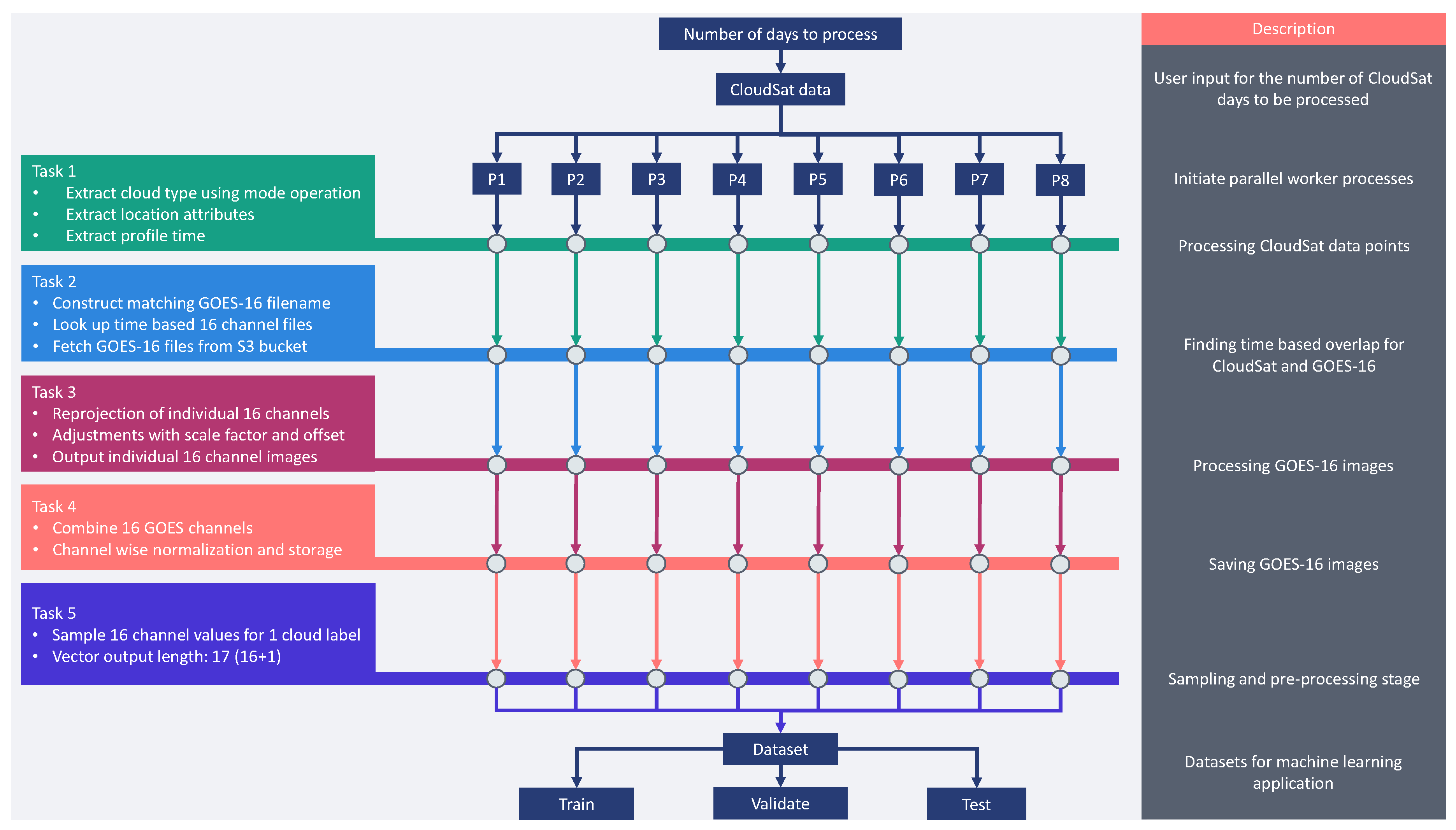 Remotesensing 12 00316 g002