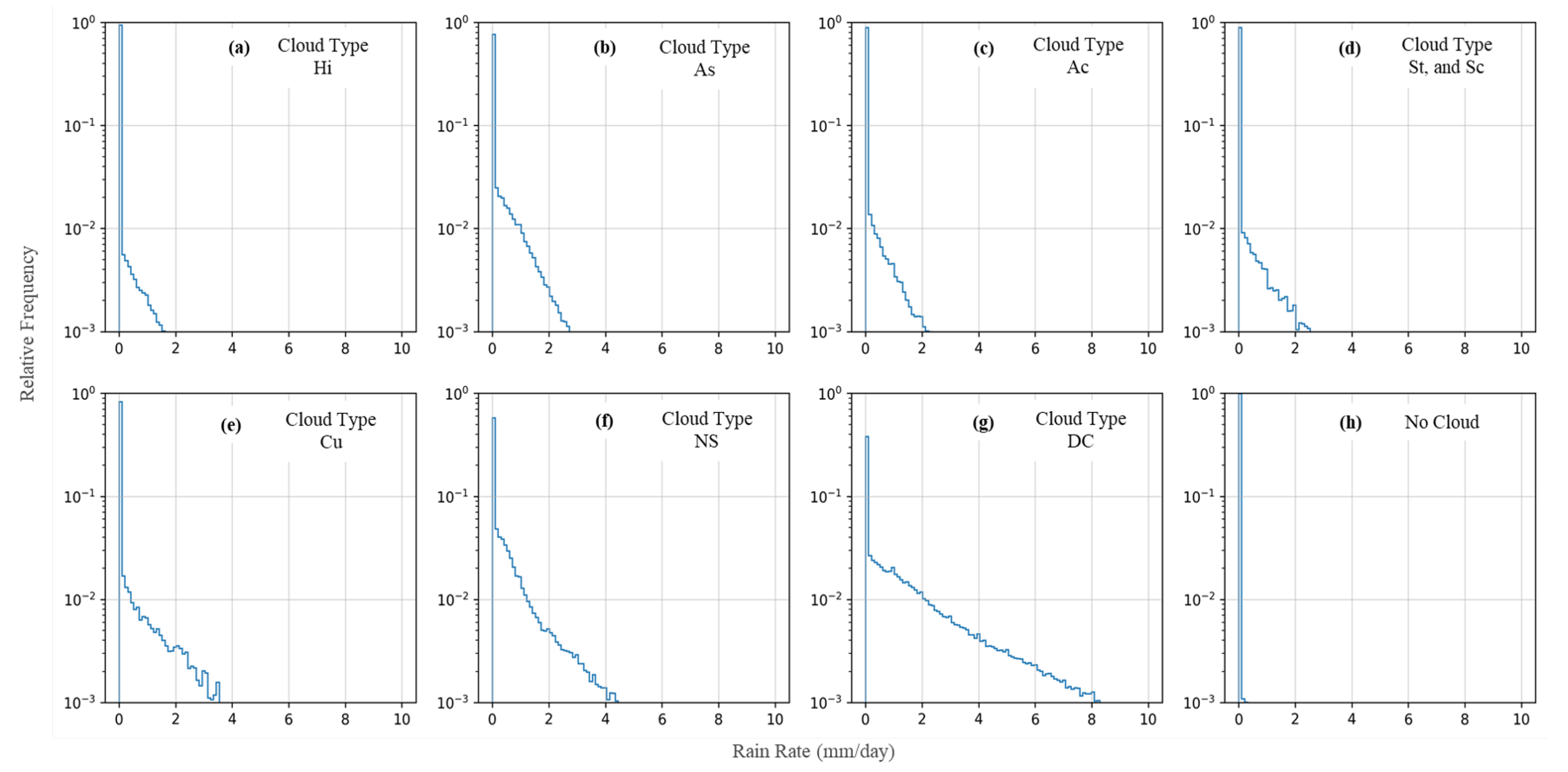 Remotesensing 12 00316 g005