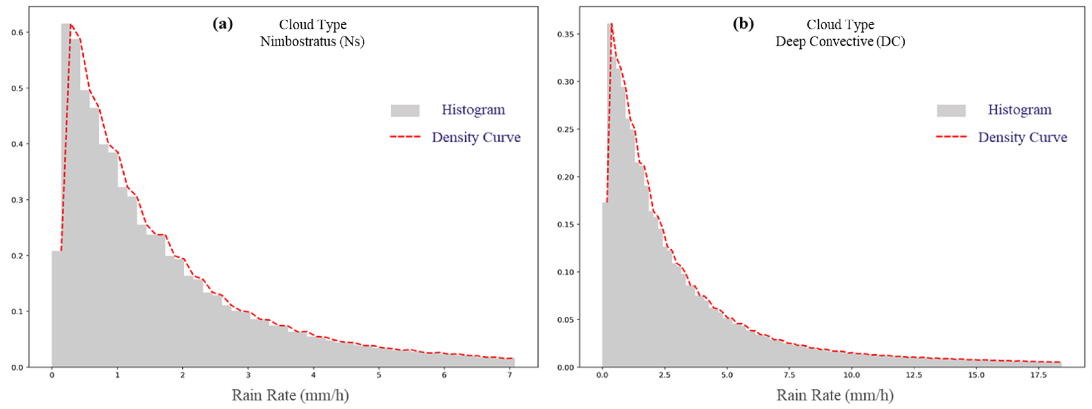 Remotesensing 12 00316 g006