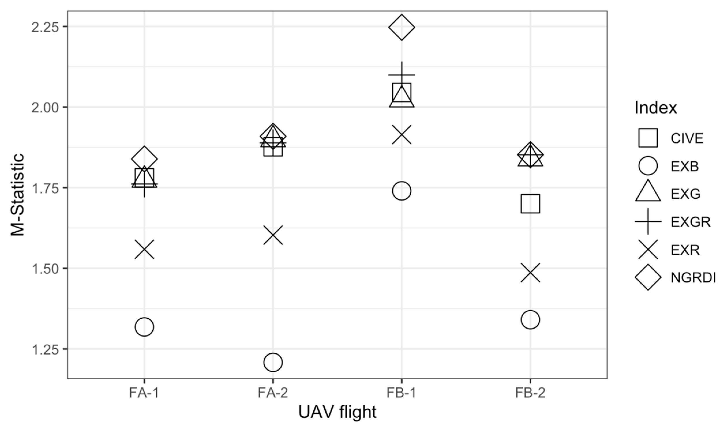 Remotesensing 12 00317 g005