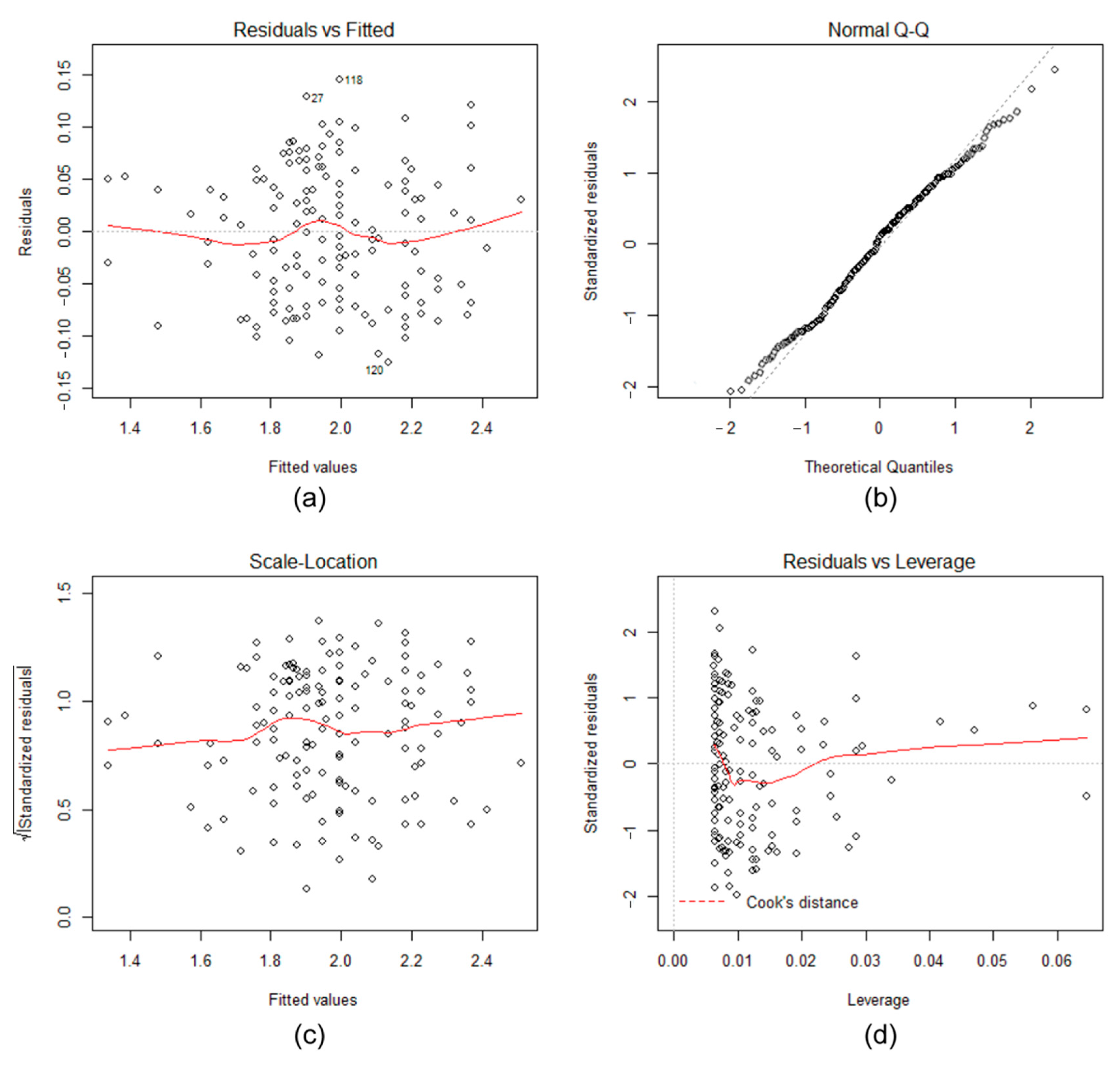 Remotesensing 12 00317 g009