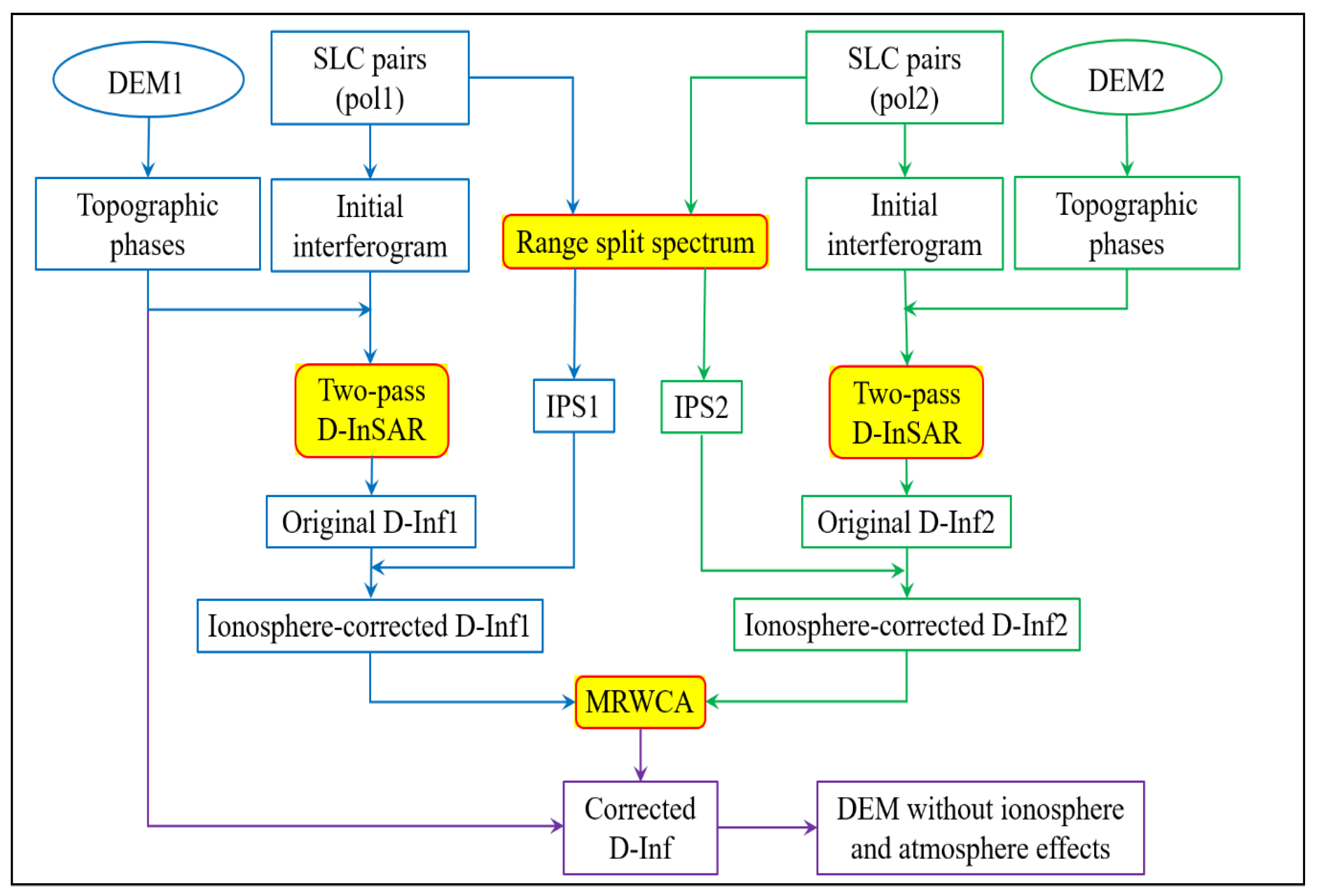 Remotesensing 12 00318 g001 Remotesensing 12 00318 g001