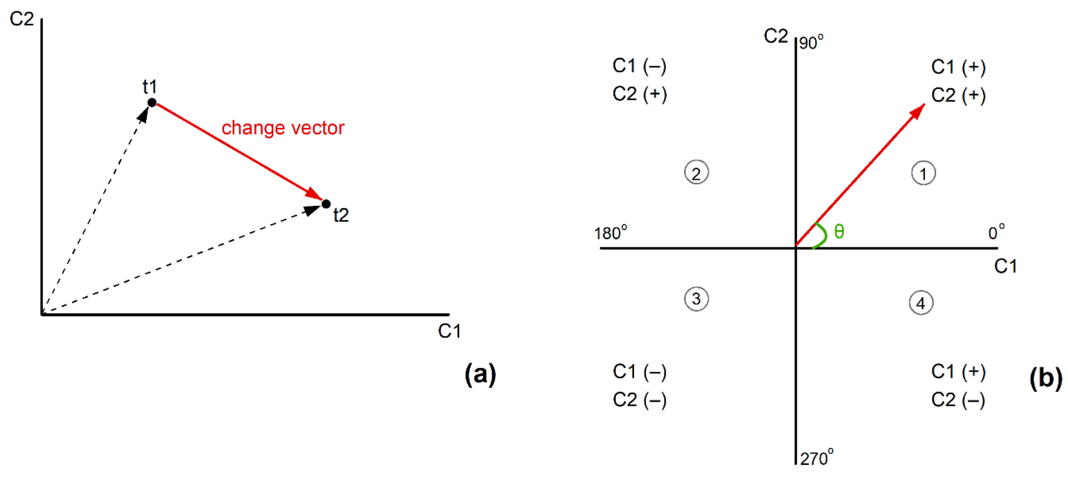 Remotesensing 12 00319 g002