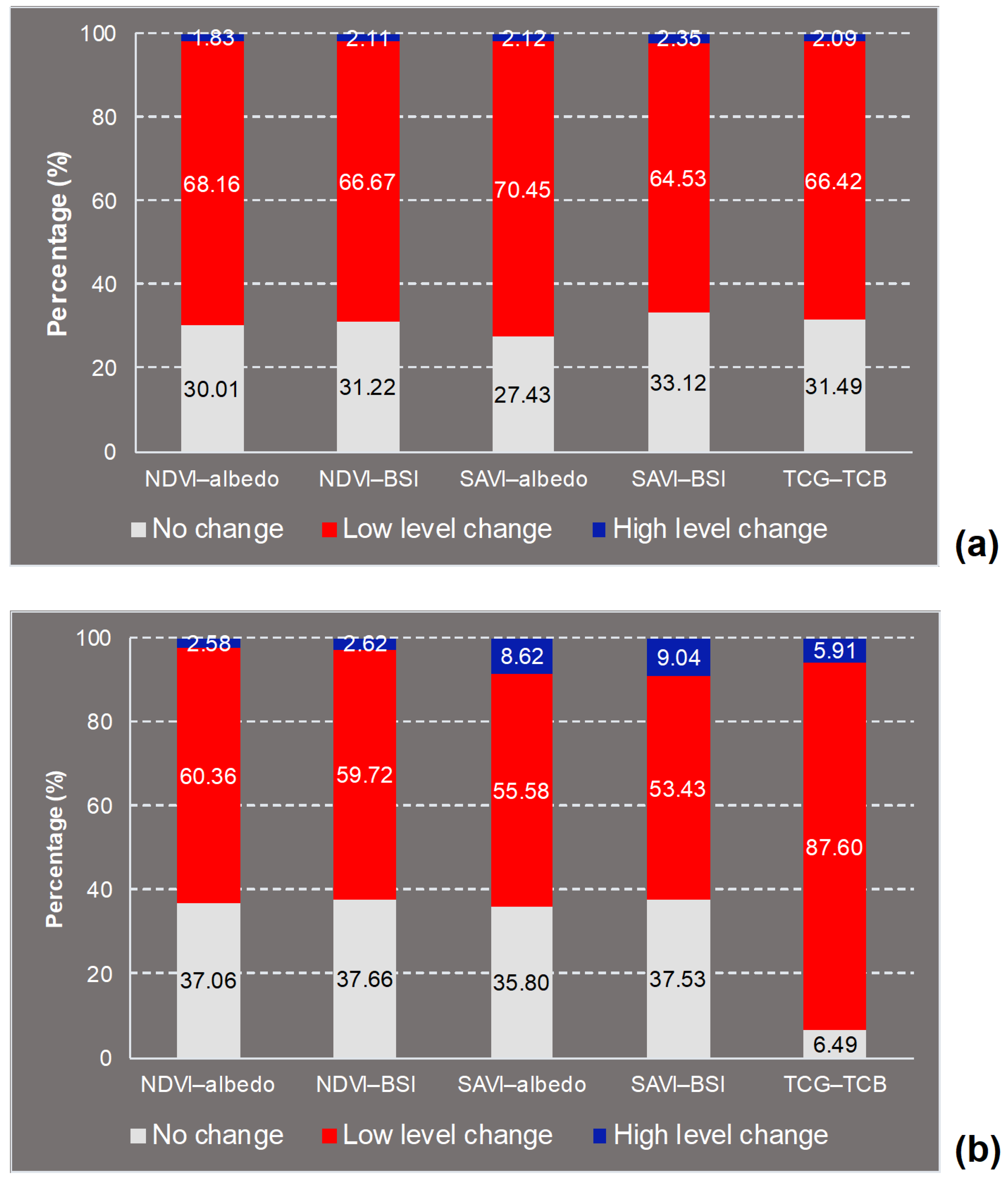 Remotesensing 12 00319 g008
