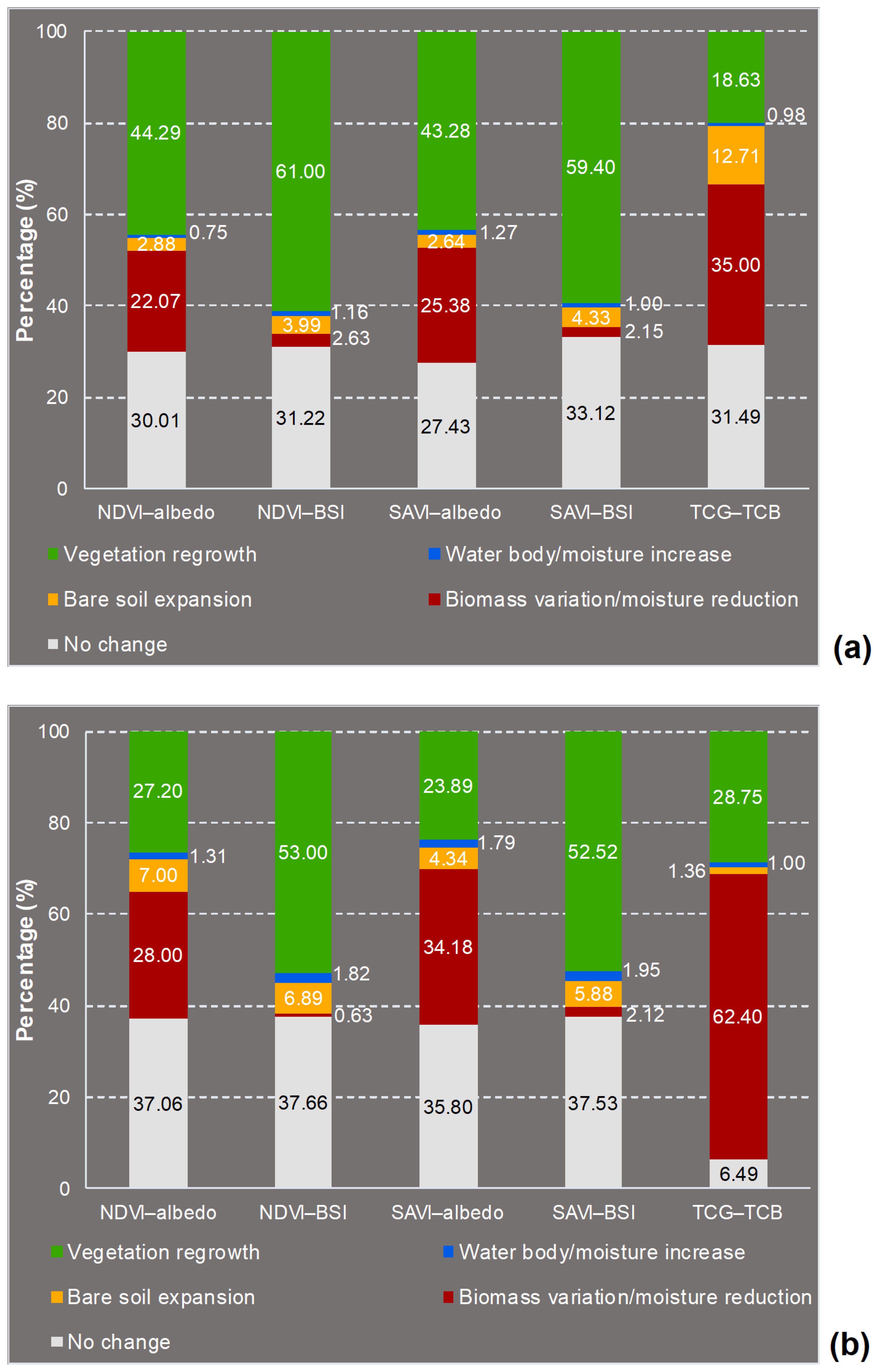 Remotesensing 12 00319 g009