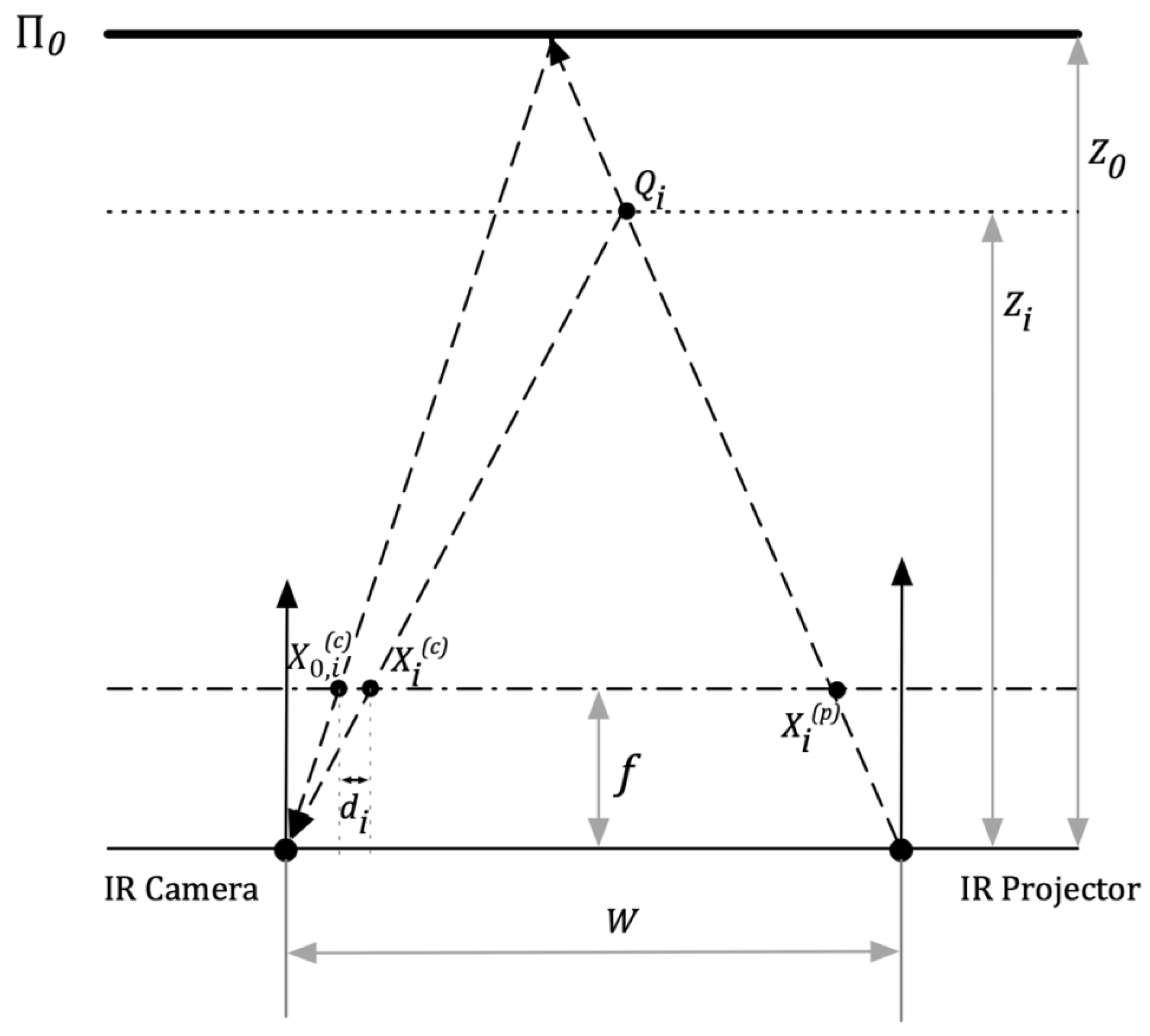 Remotesensing 12 00320 g001