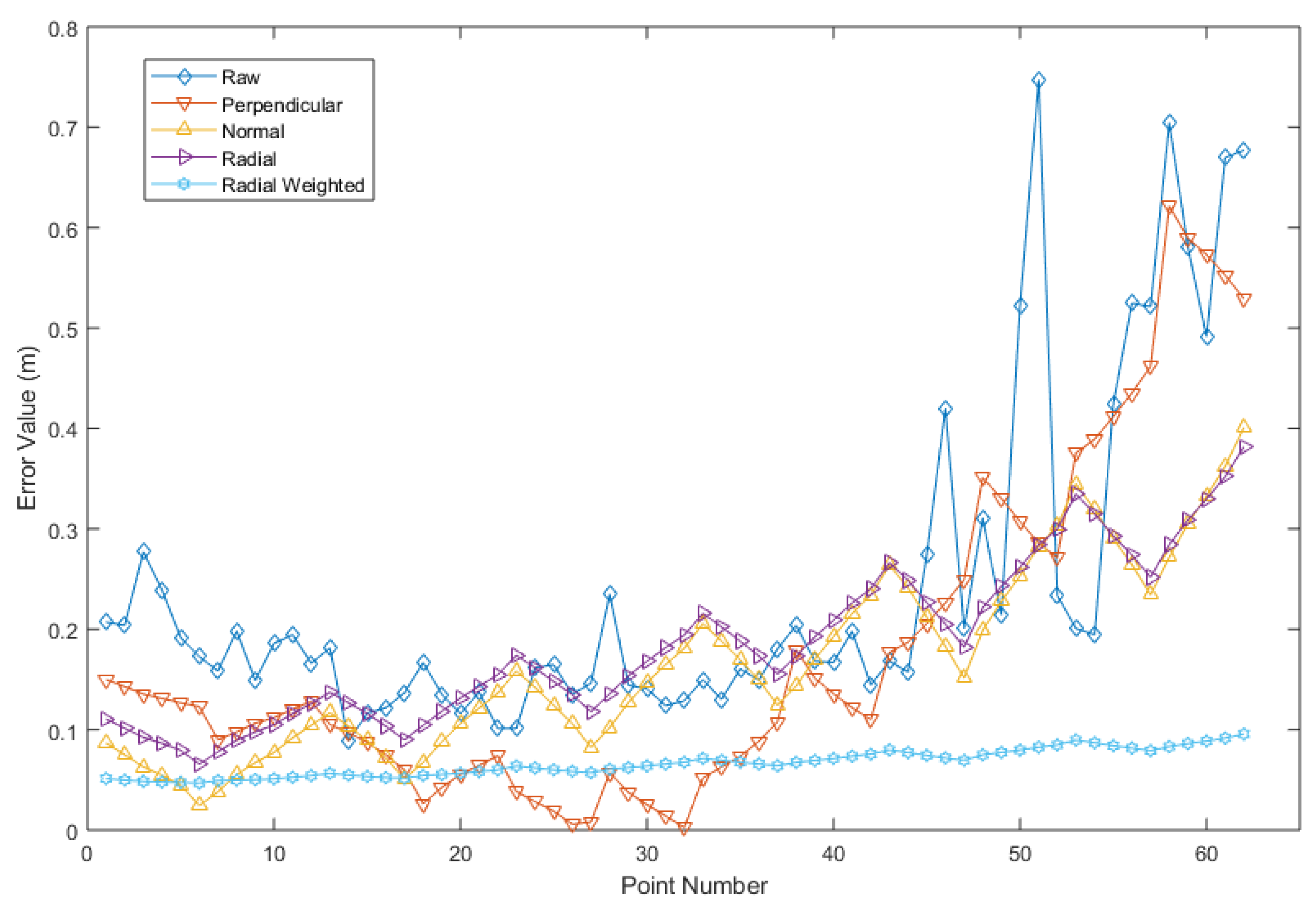 Remotesensing 12 00320 g014