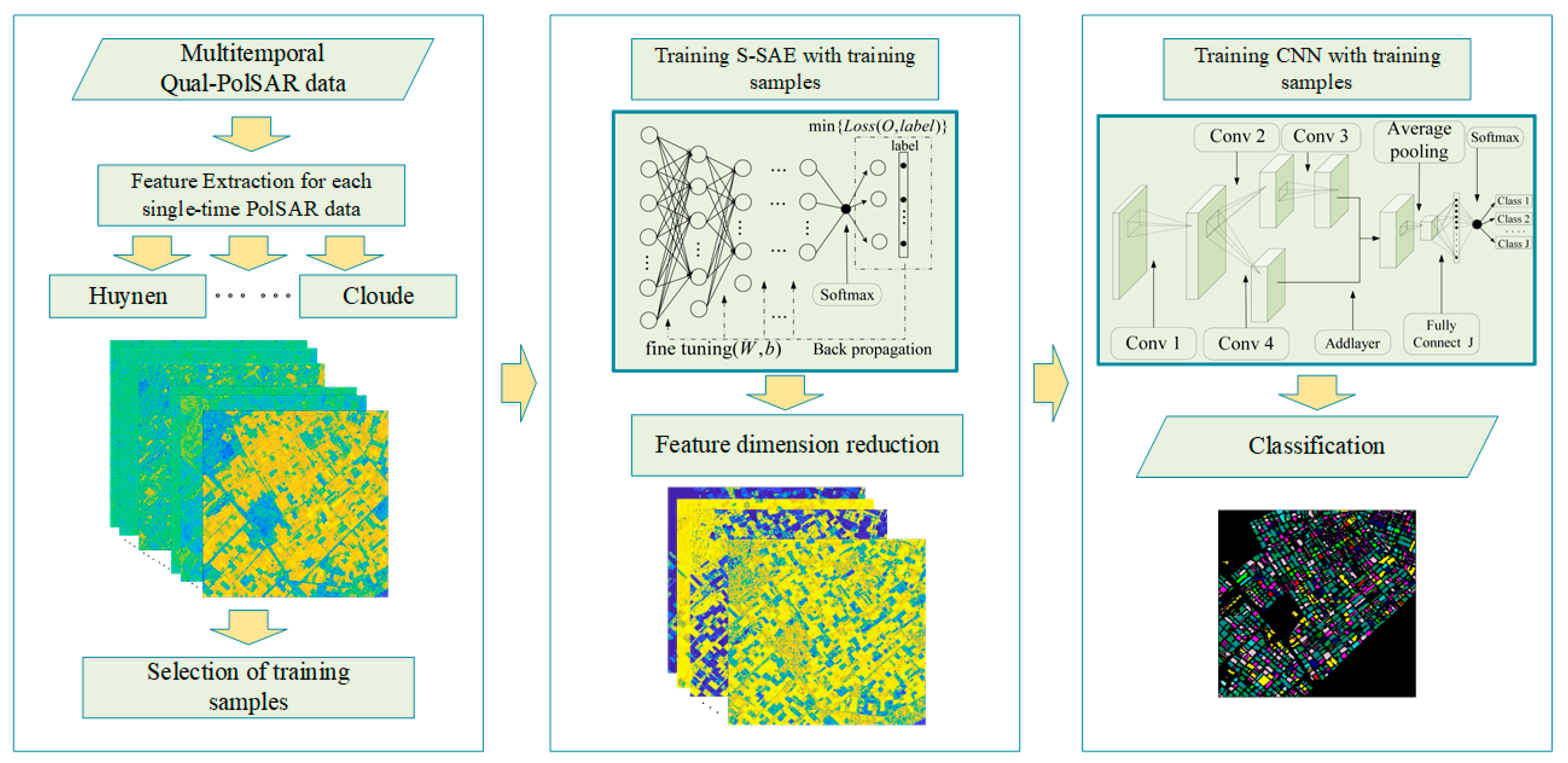 Remotesensing 12 00321 g001