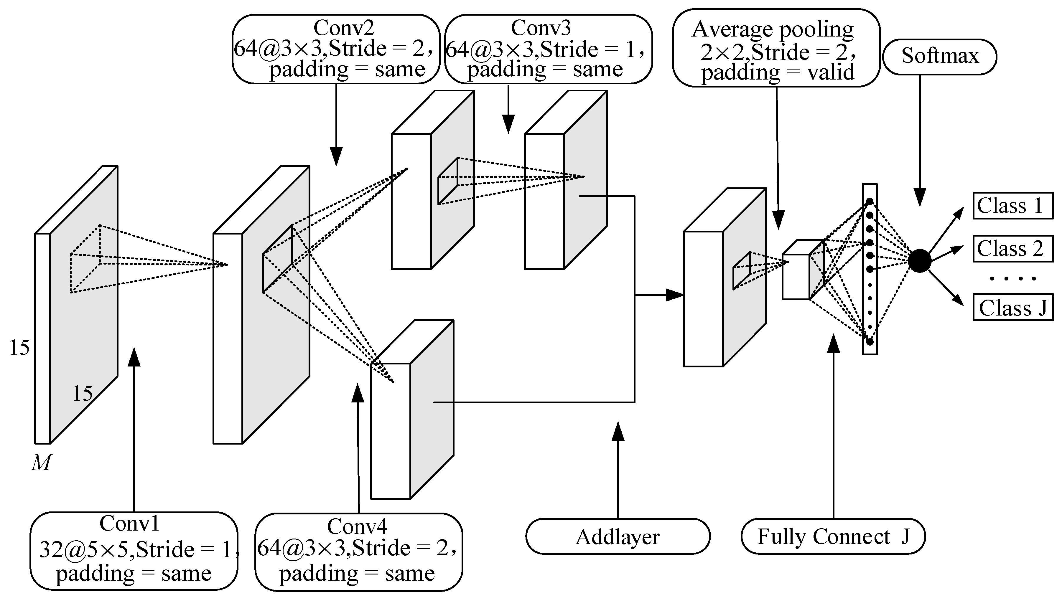 Remotesensing 12 00321 g005