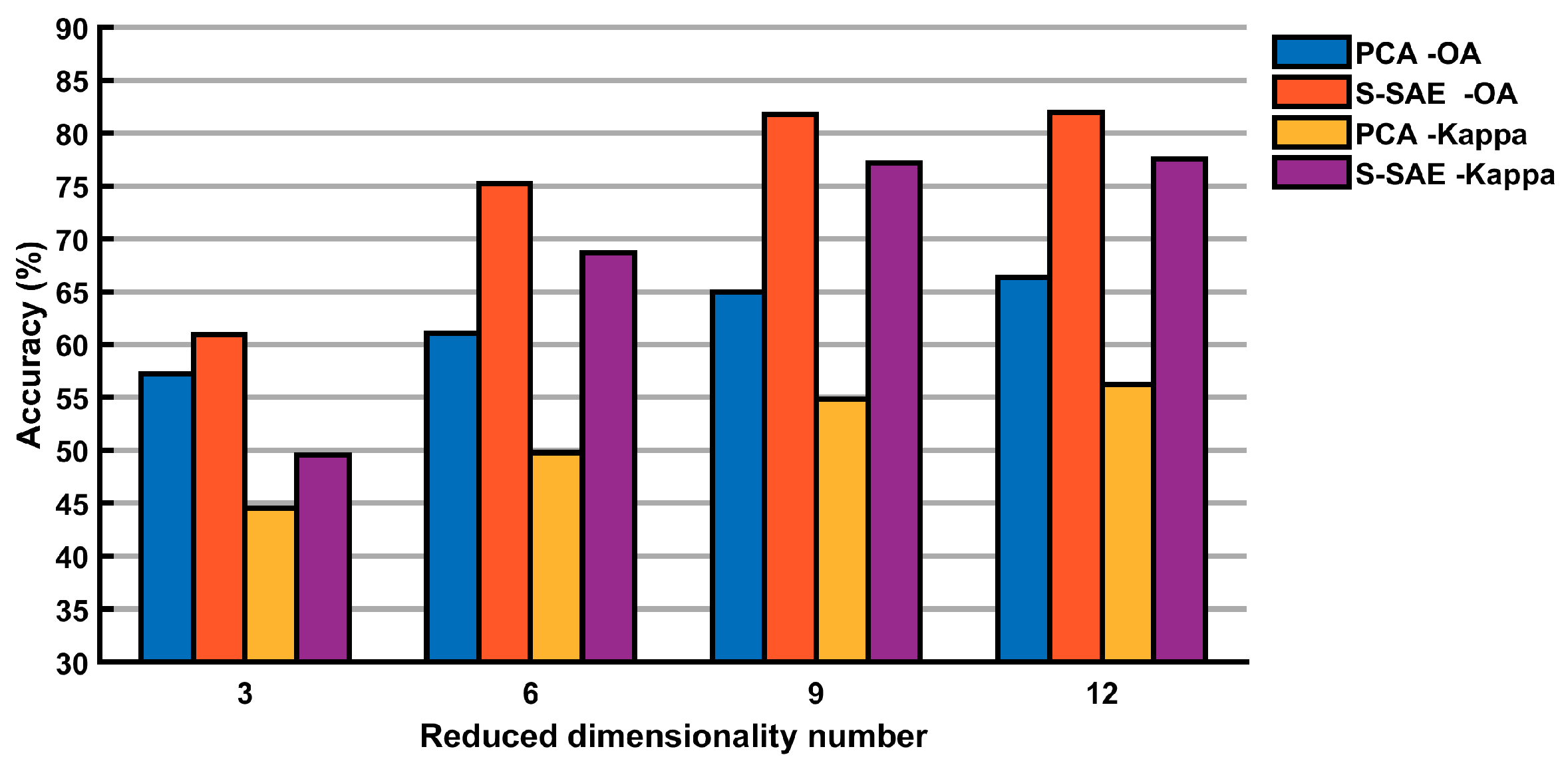 Remotesensing 12 00321 g018
