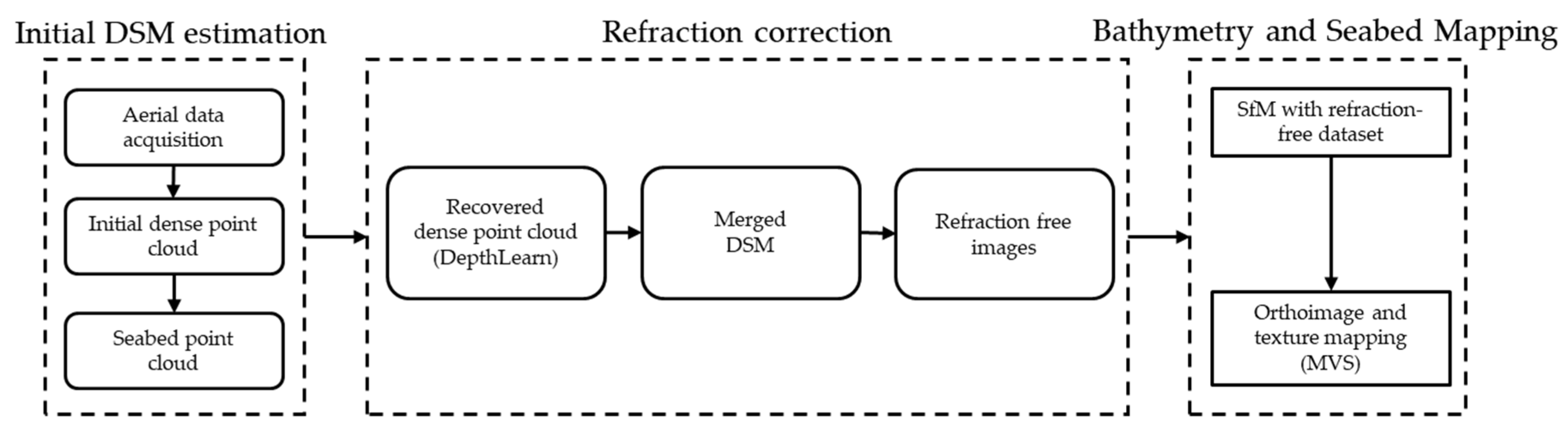 Remotesensing 12 00322 g001