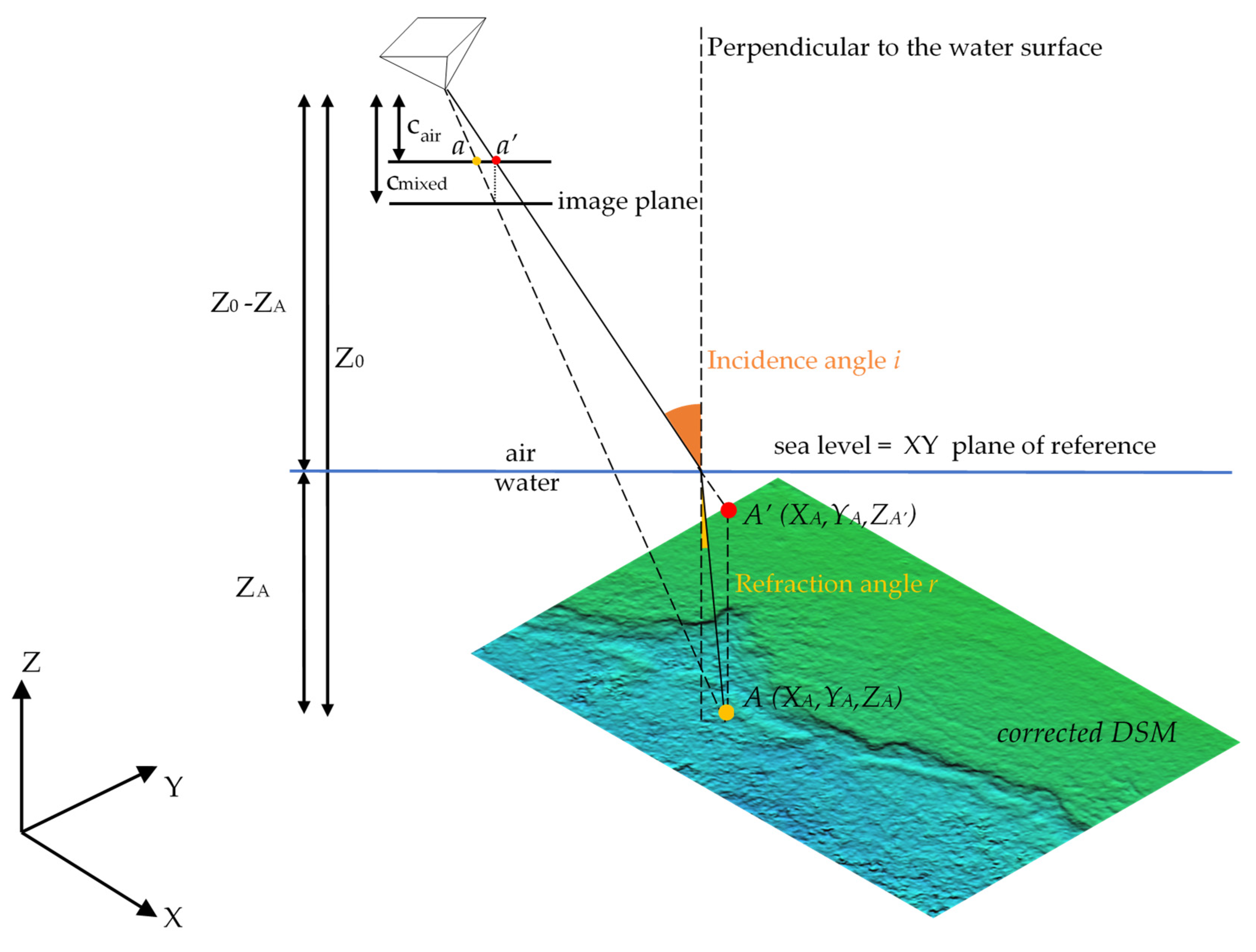 Remotesensing 12 00322 g006