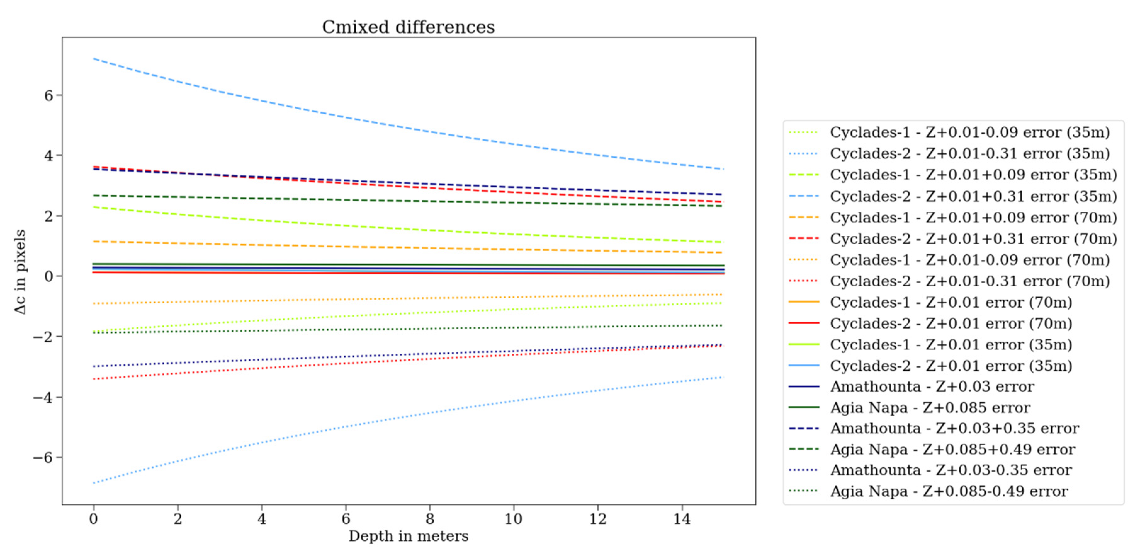 Remotesensing 12 00322 g011