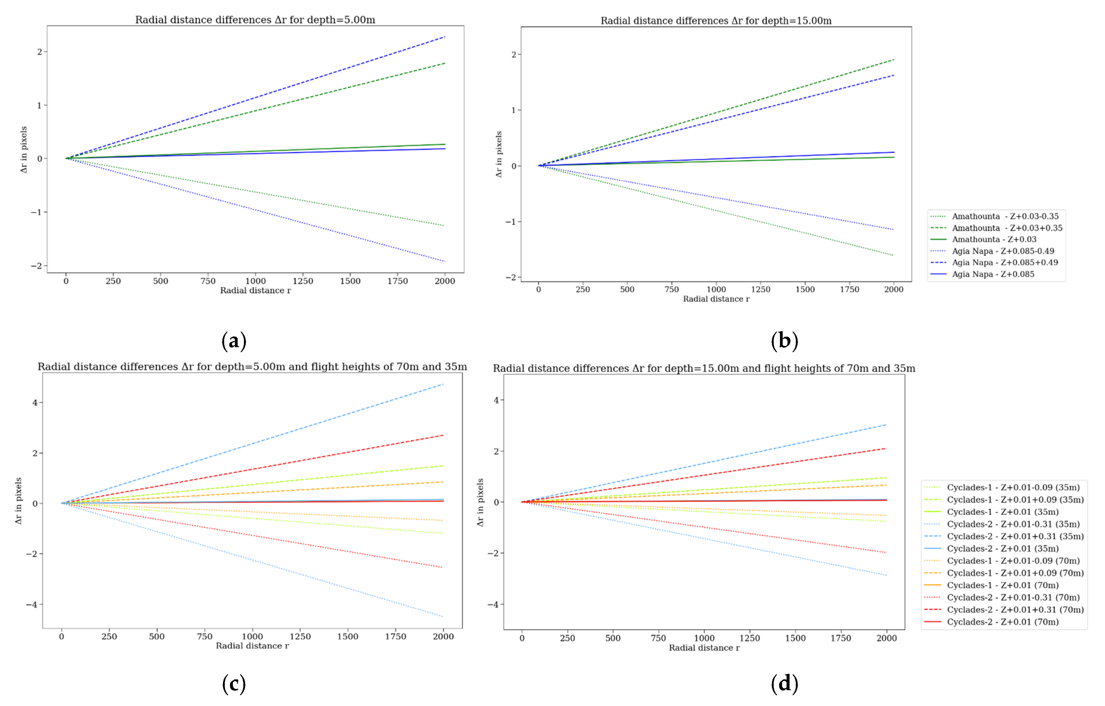Remotesensing 12 00322 g012
