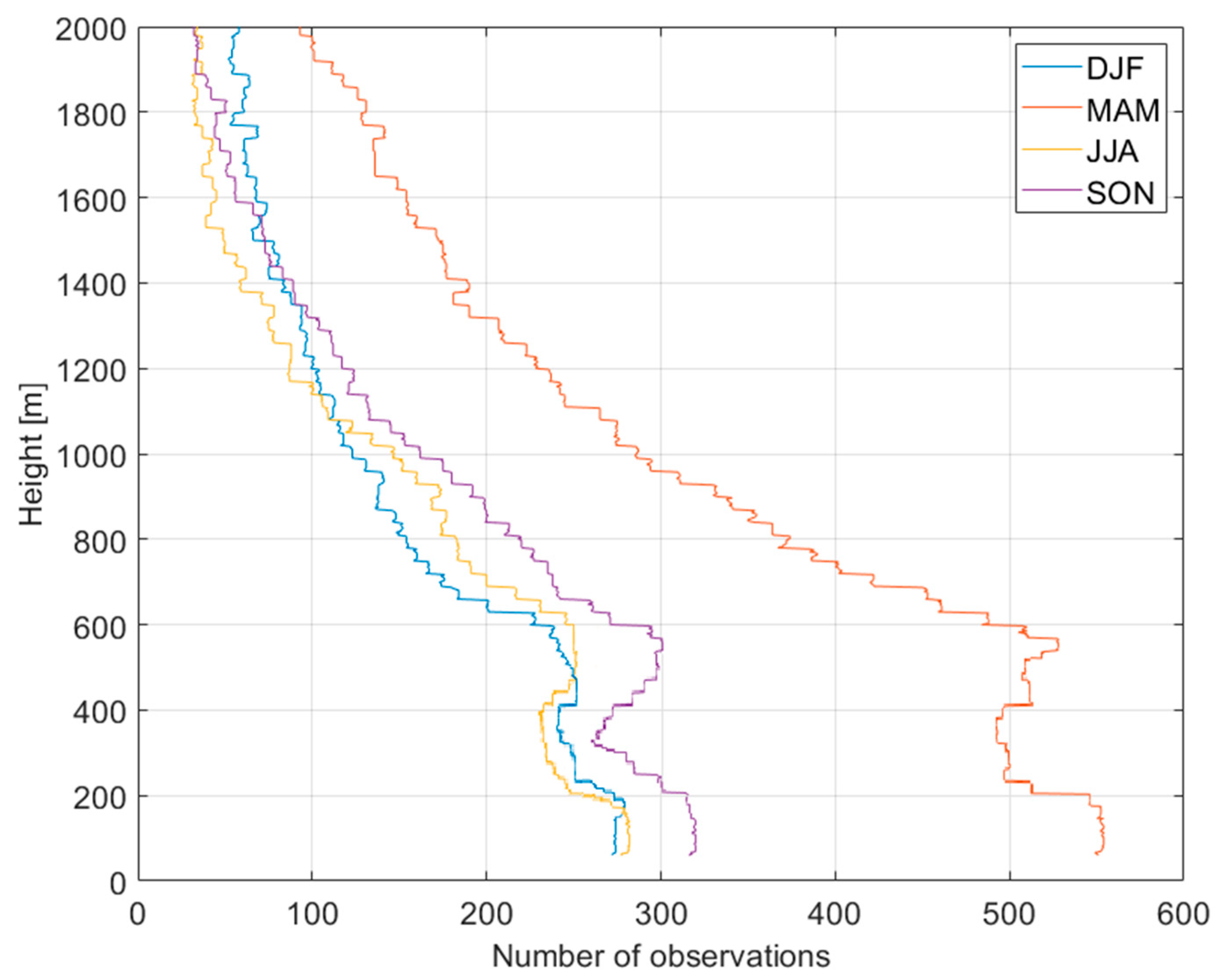 Remotesensing 12 00323 g002