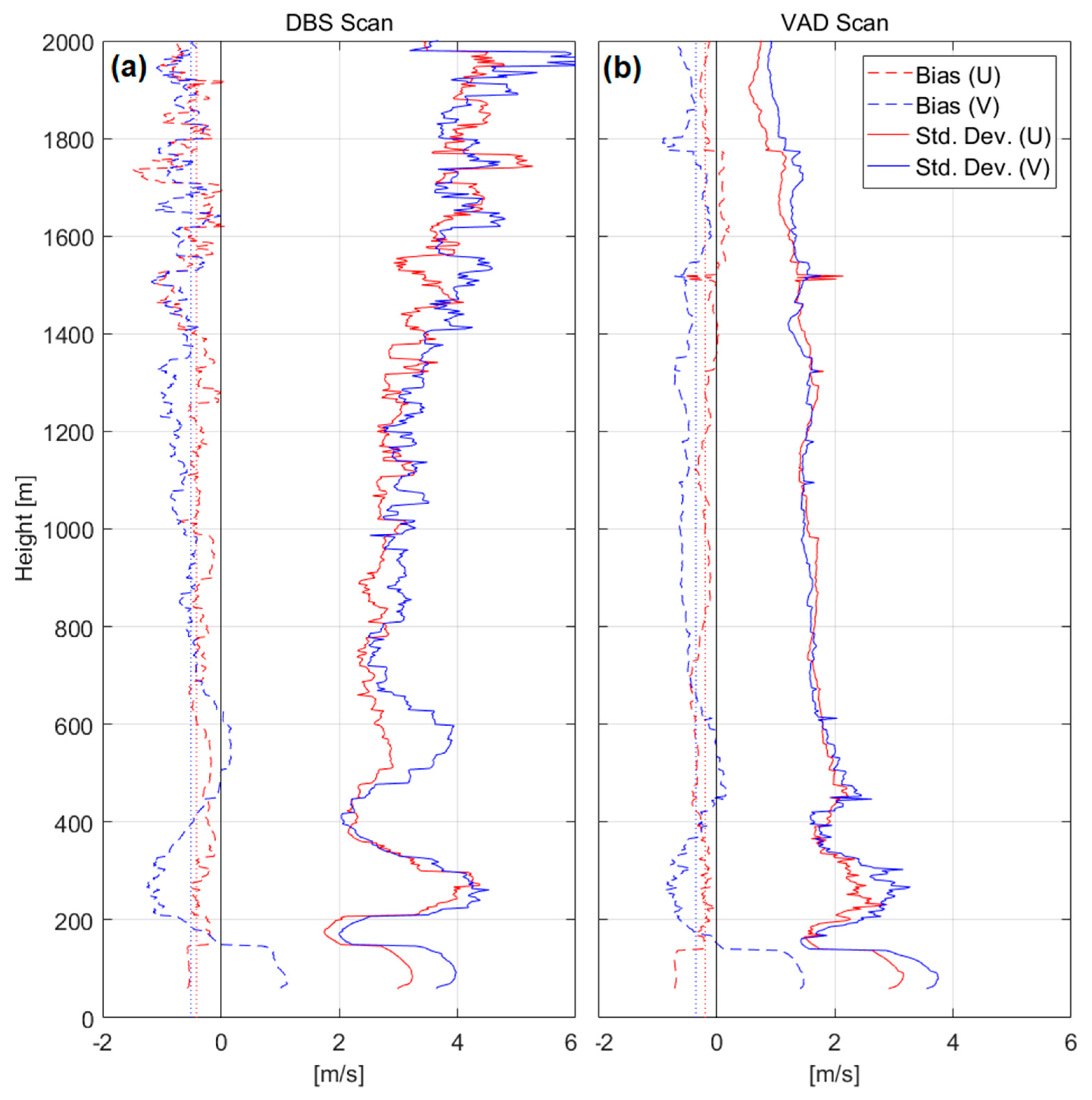 Remotesensing 12 00323 g003