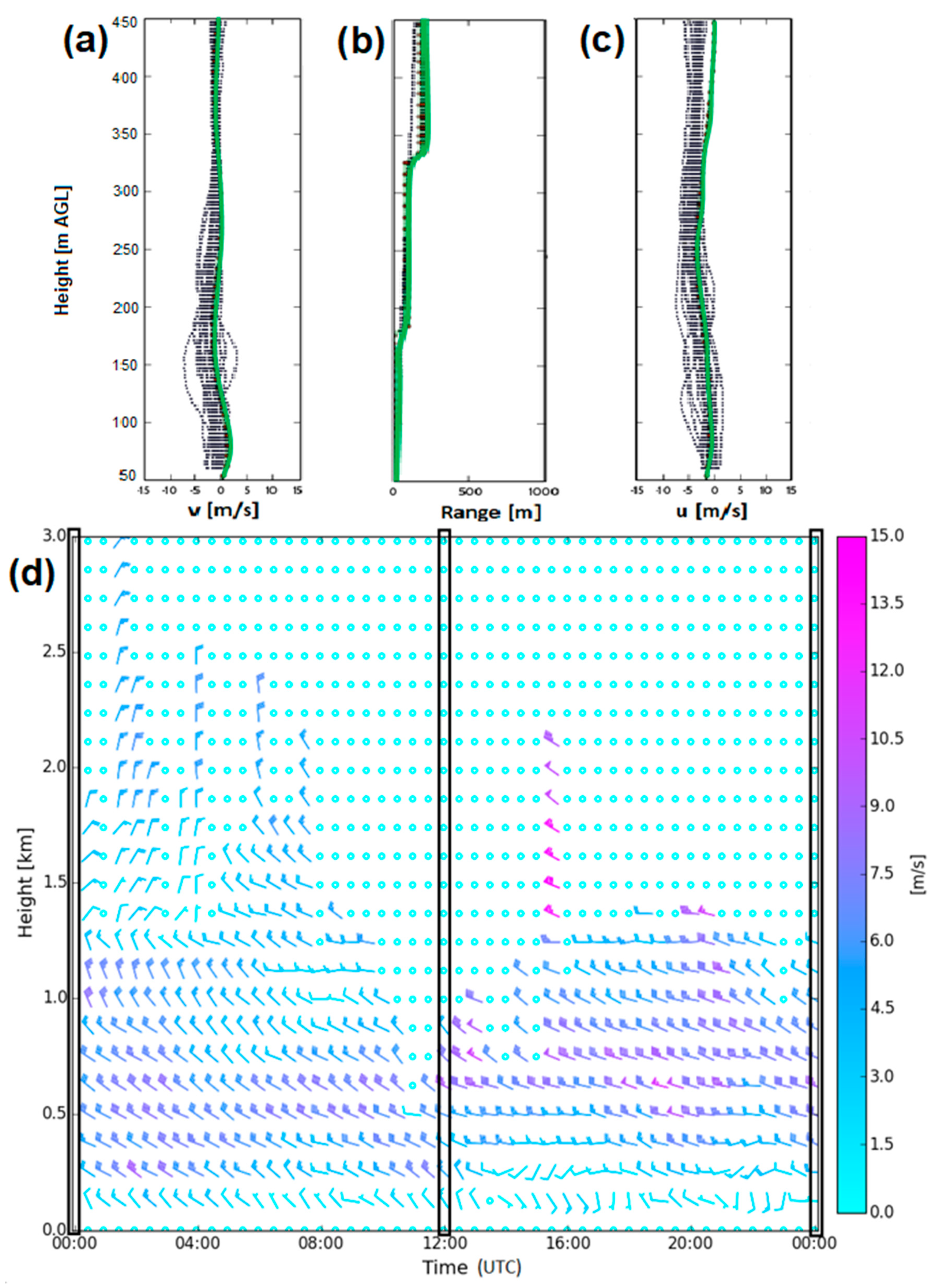 Remotesensing 12 00323 g004
