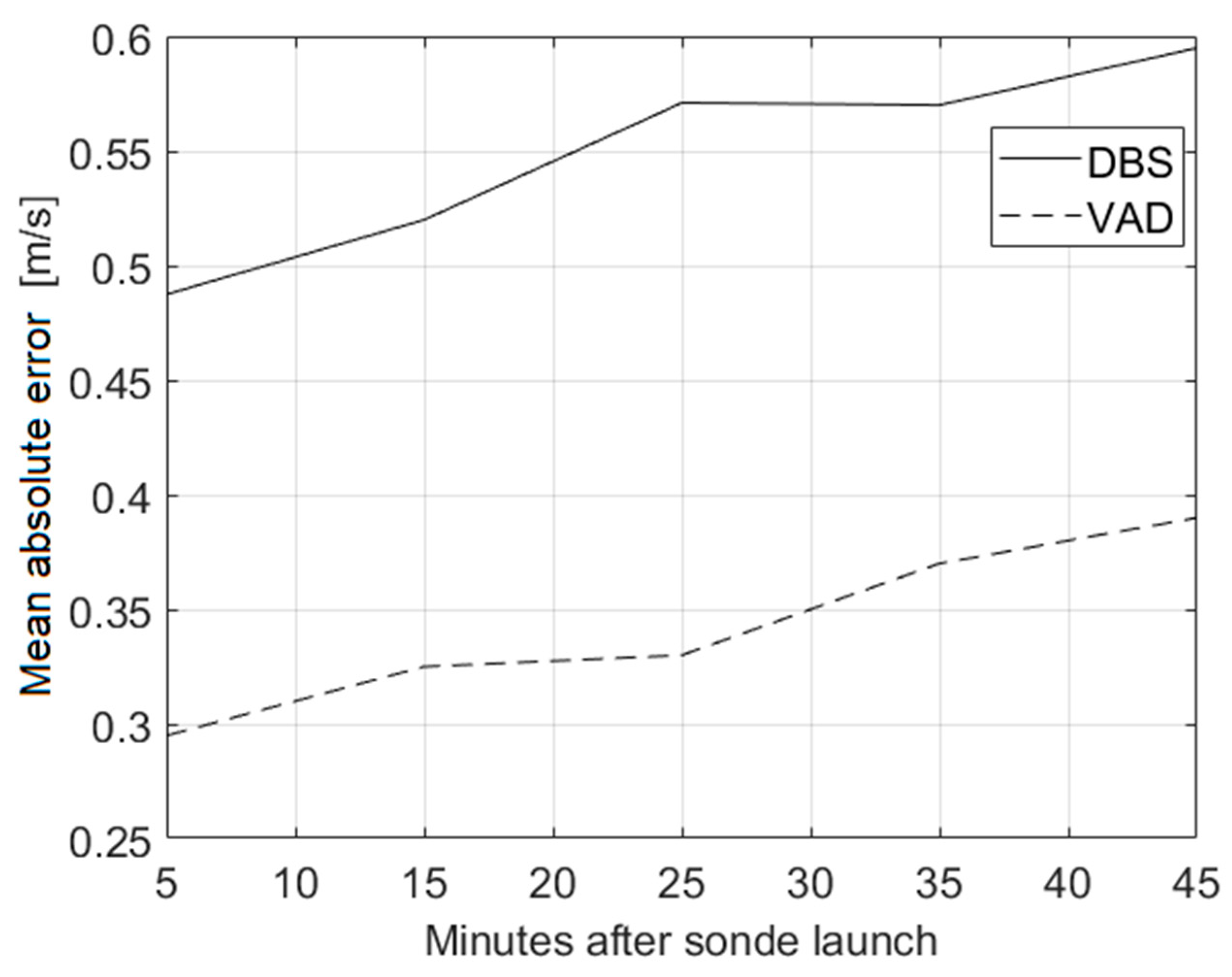 Remotesensing 12 00323 g005