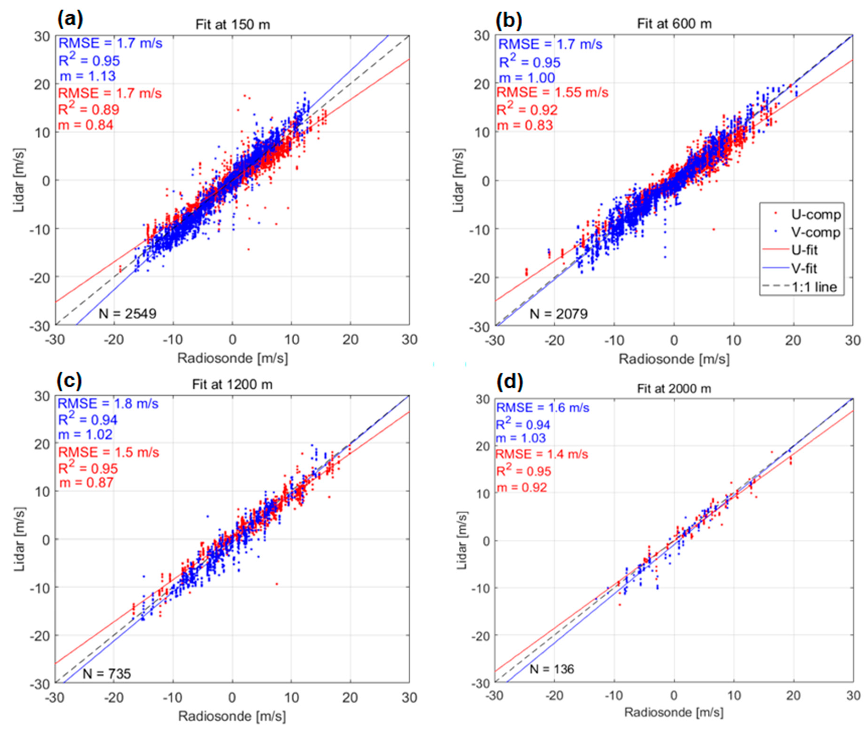Remotesensing 12 00323 g006