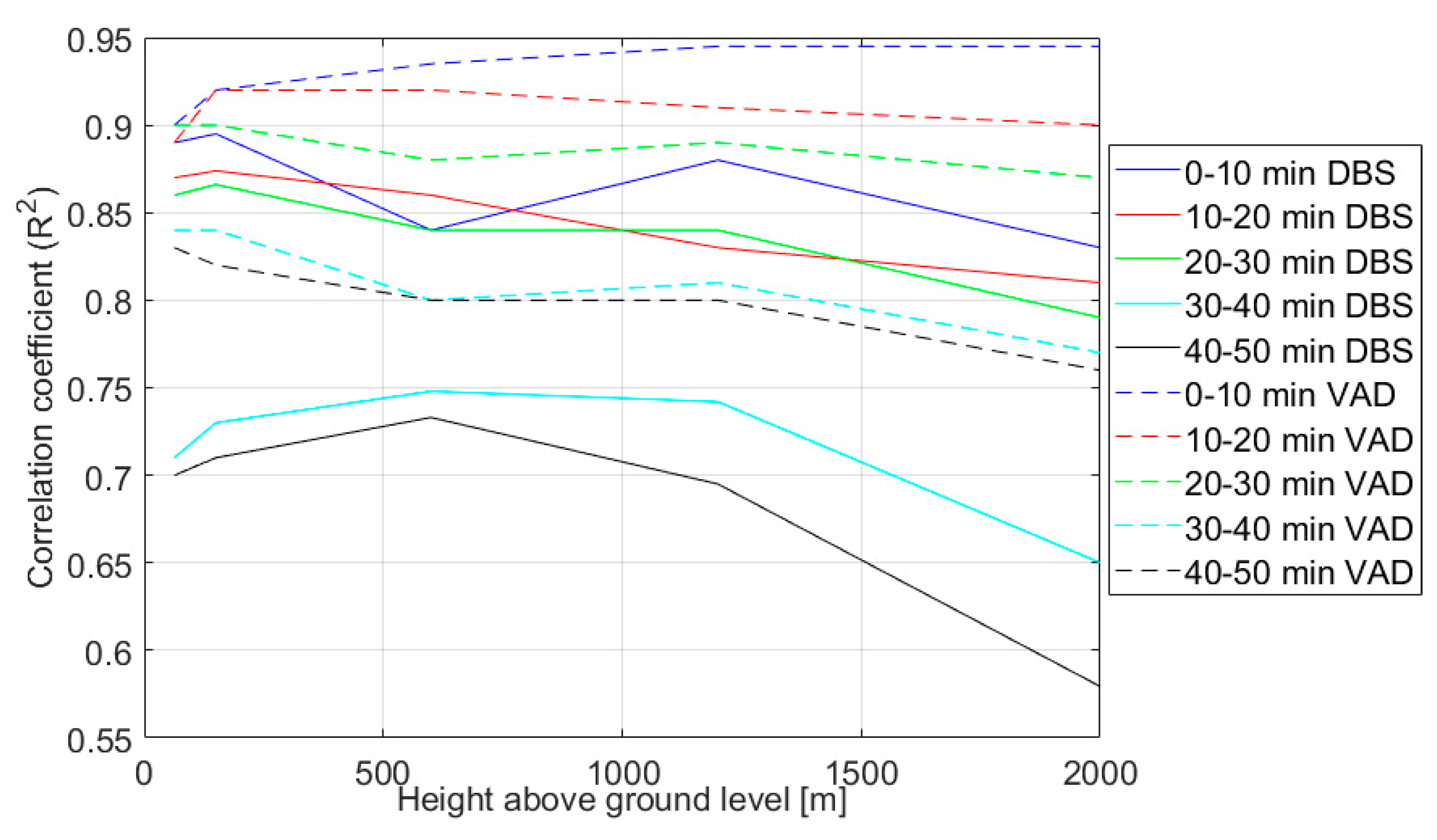 Remotesensing 12 00323 g007