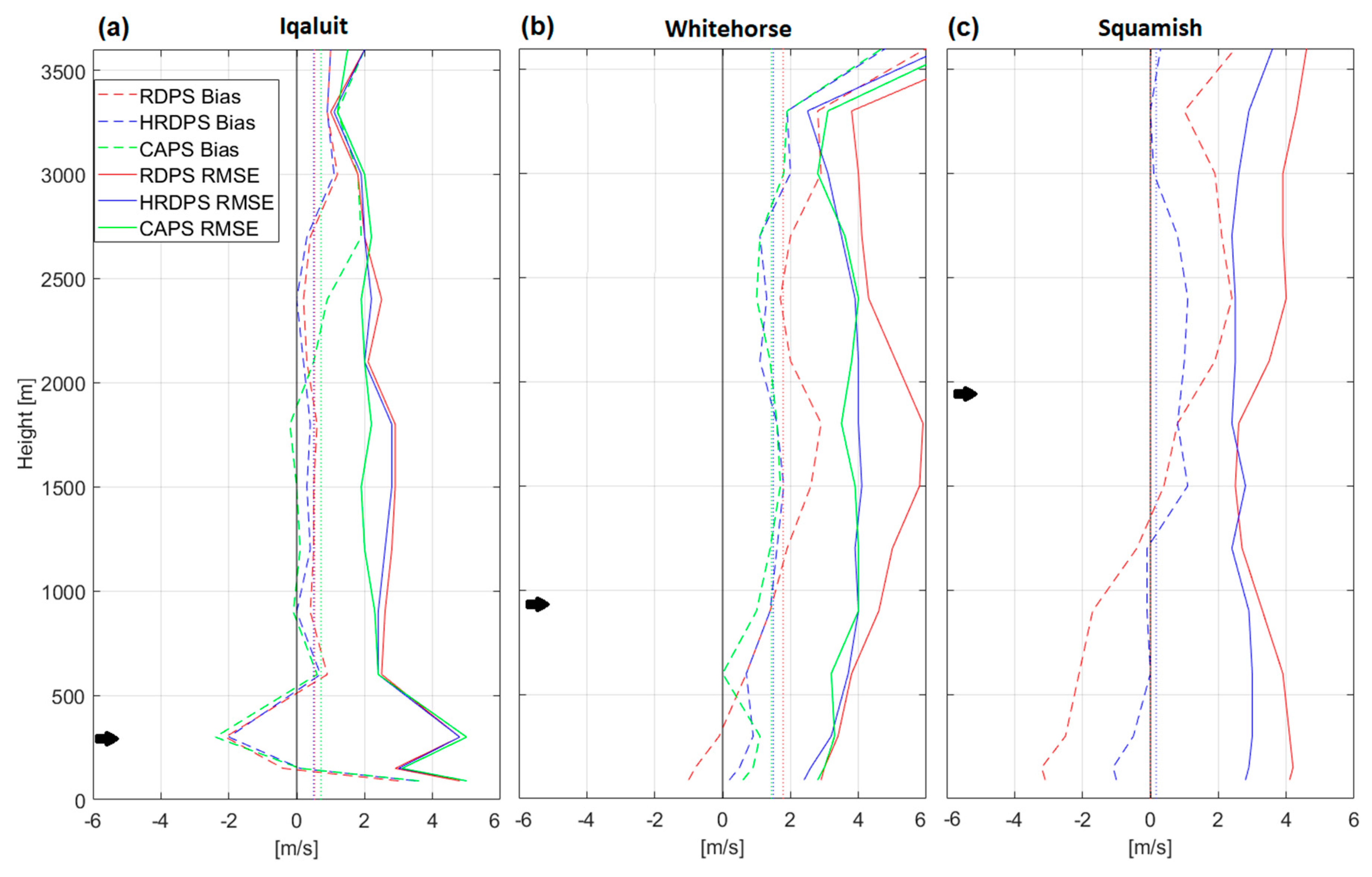 Remotesensing 12 00323 g009