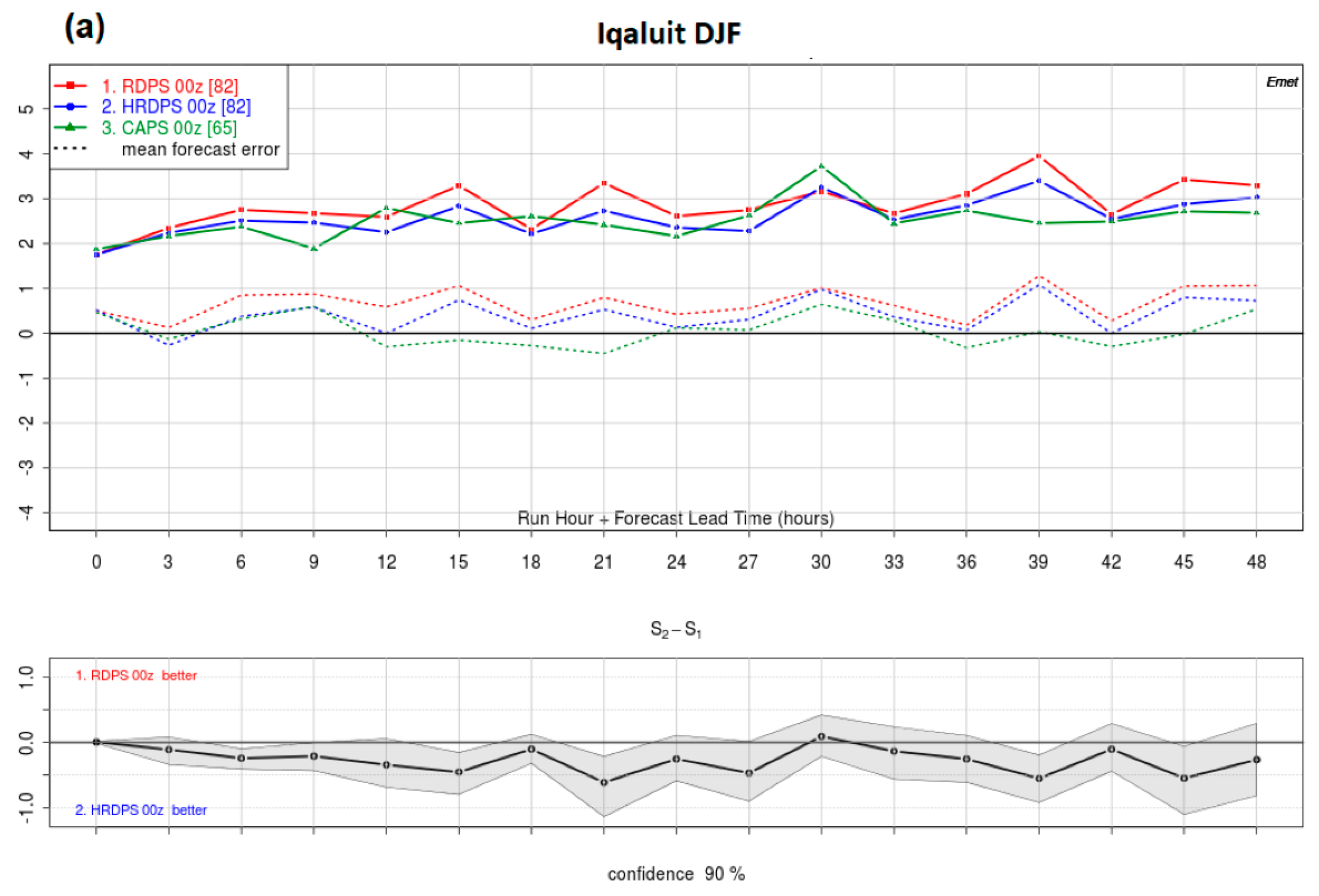 Remotesensing 12 00323 g010a
