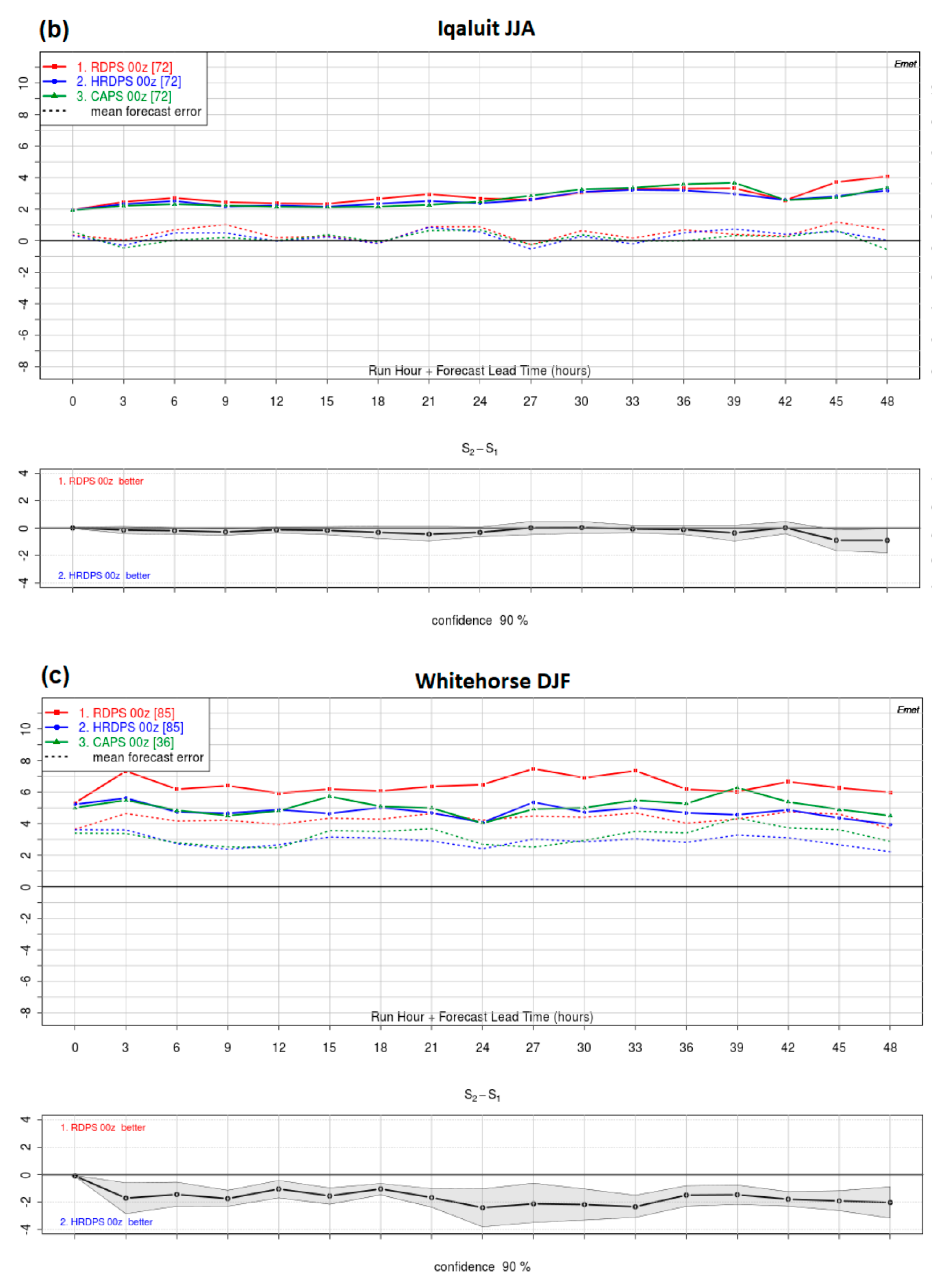 Remotesensing 12 00323 g010b
