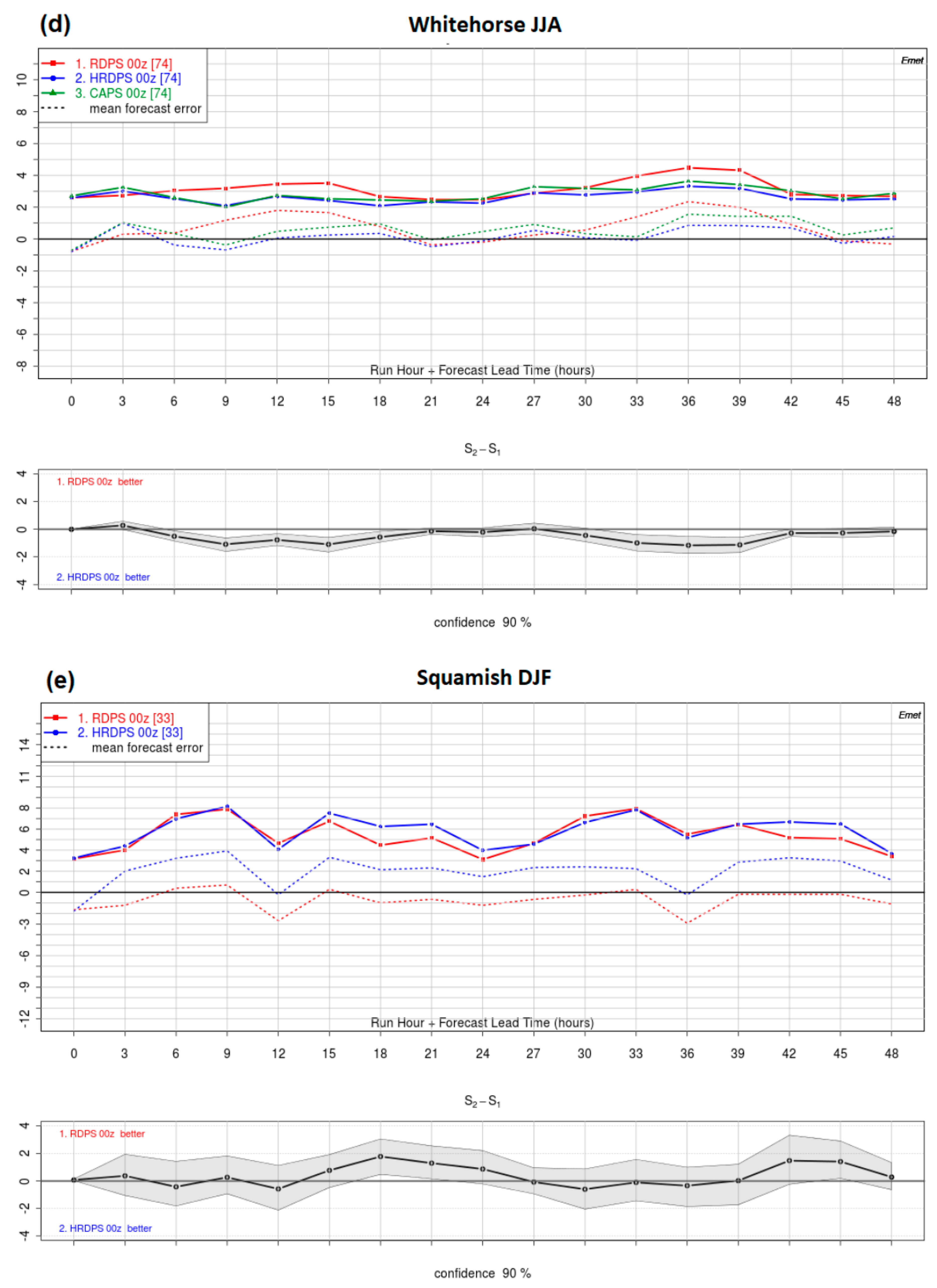 Remotesensing 12 00323 g010c