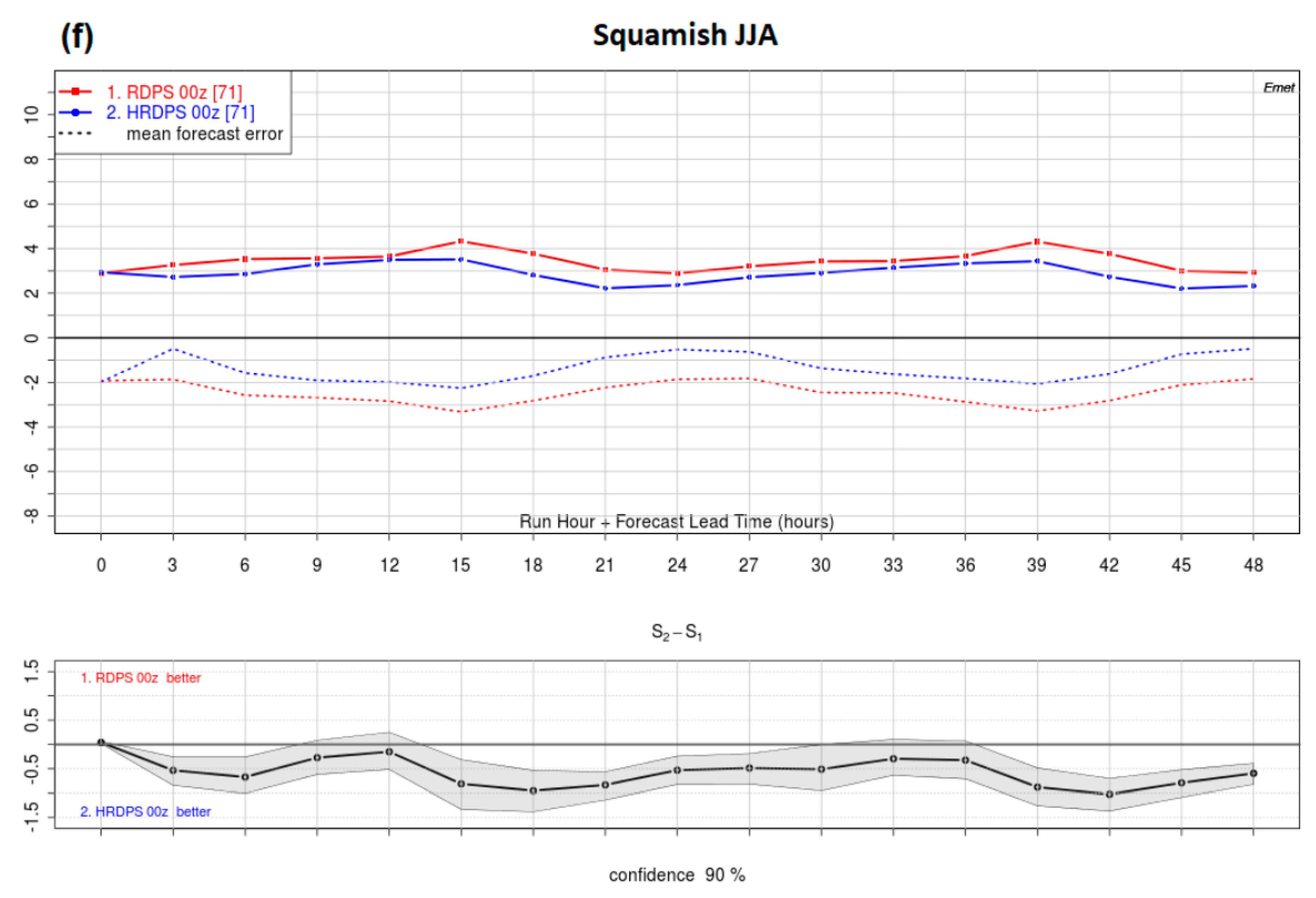 Remotesensing 12 00323 g010d
