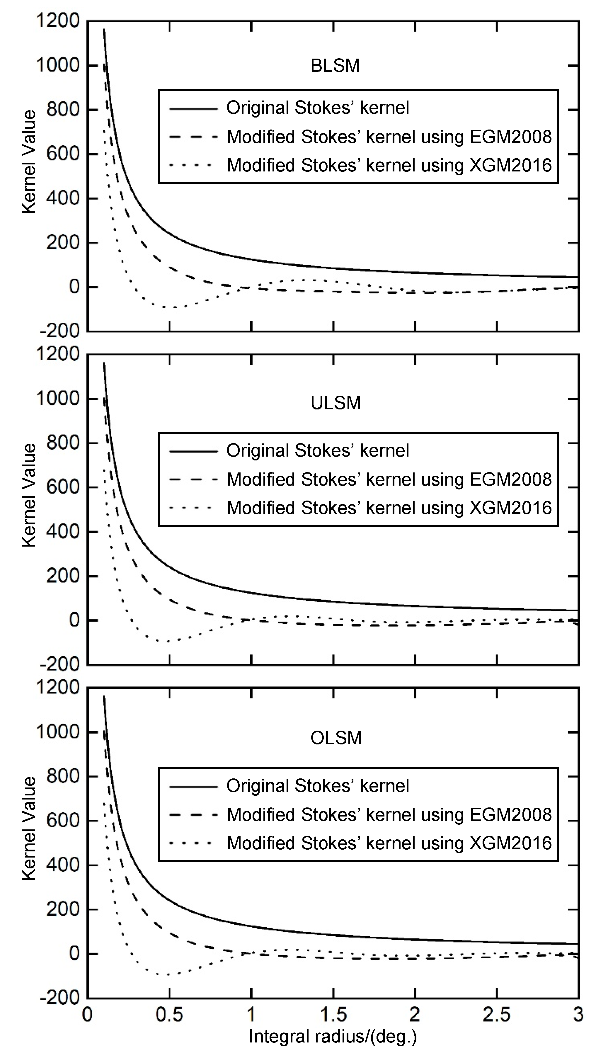 Remotesensing 12 00324 g006