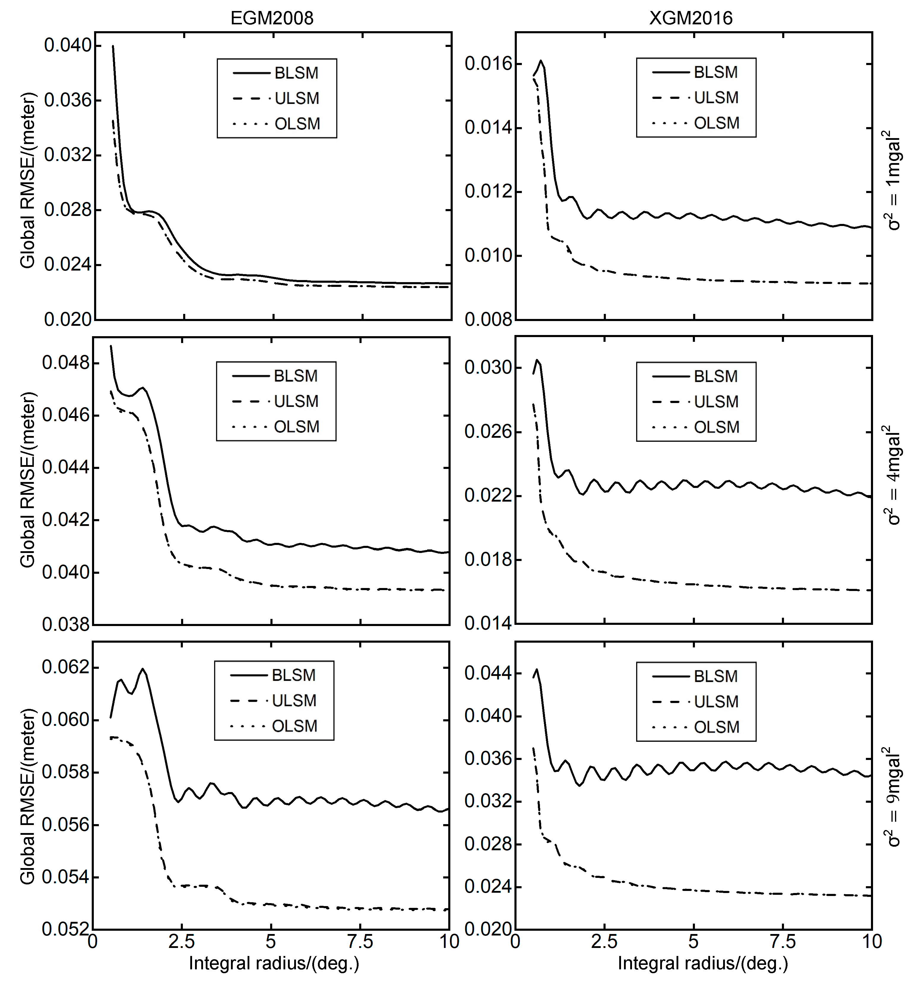 Remotesensing 12 00324 g007