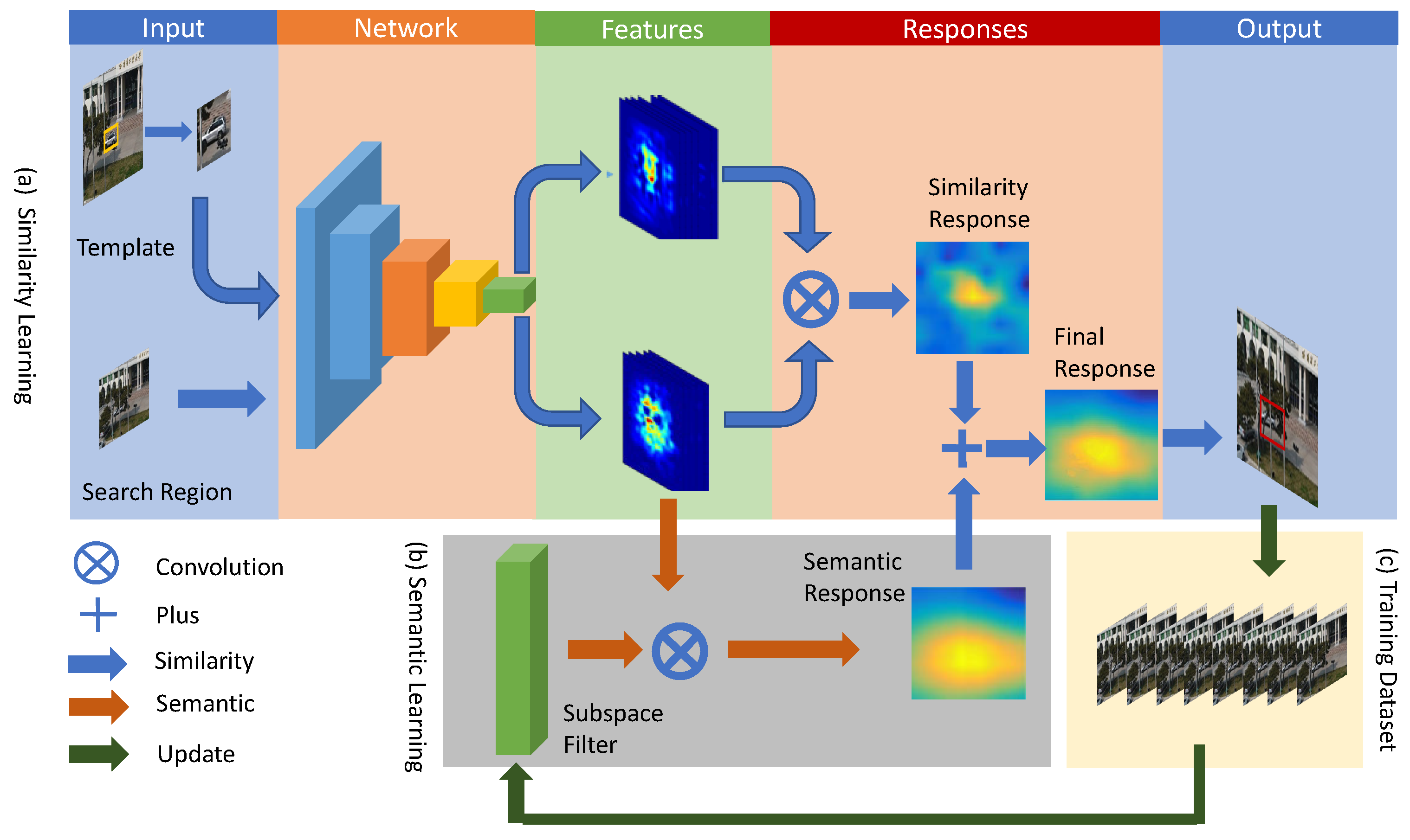Remotesensing 12 00325 g002